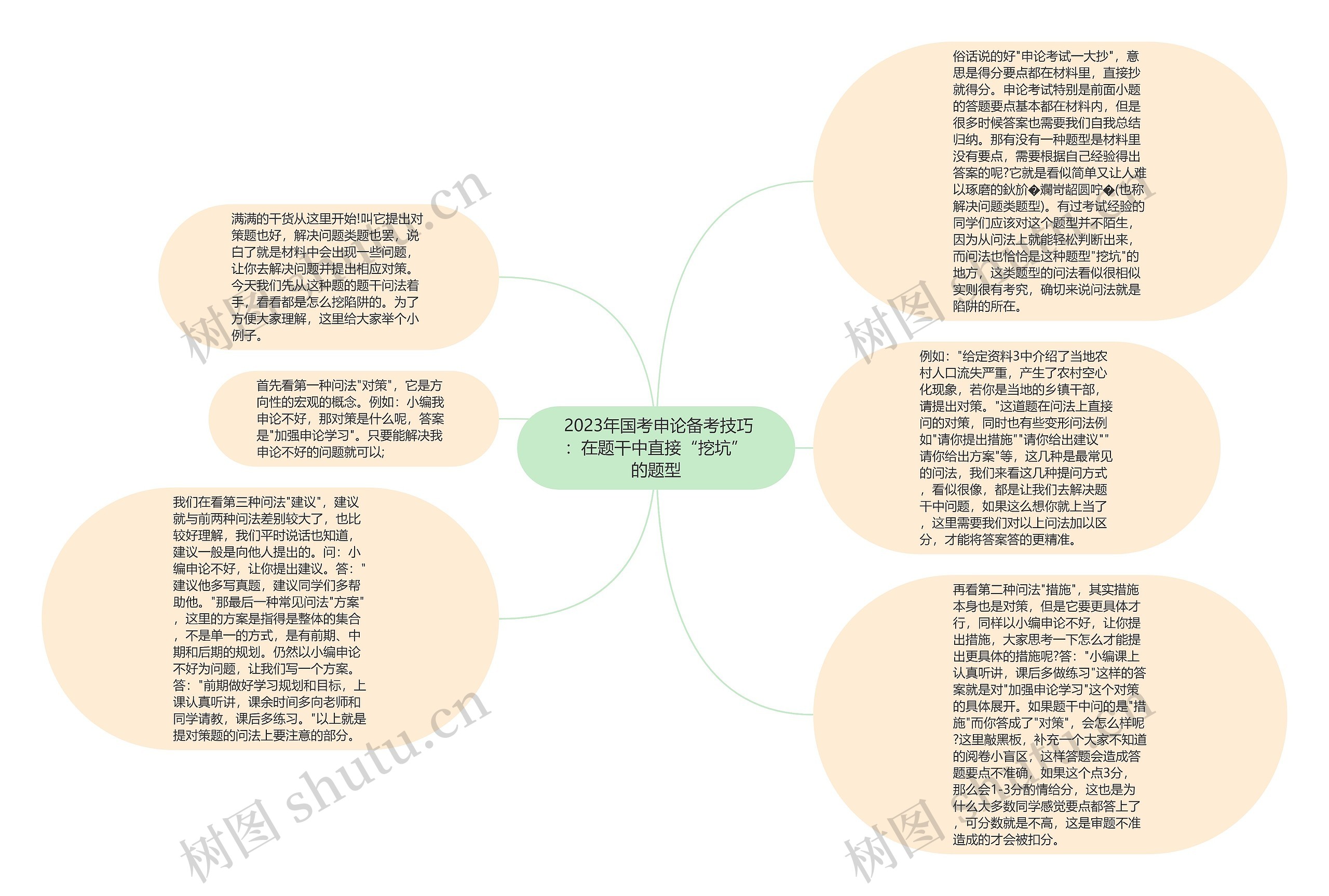  2023年国考申论备考技巧：在题干中直接“挖坑”的题型