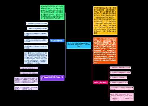 2022国考言语理解与表达之概述