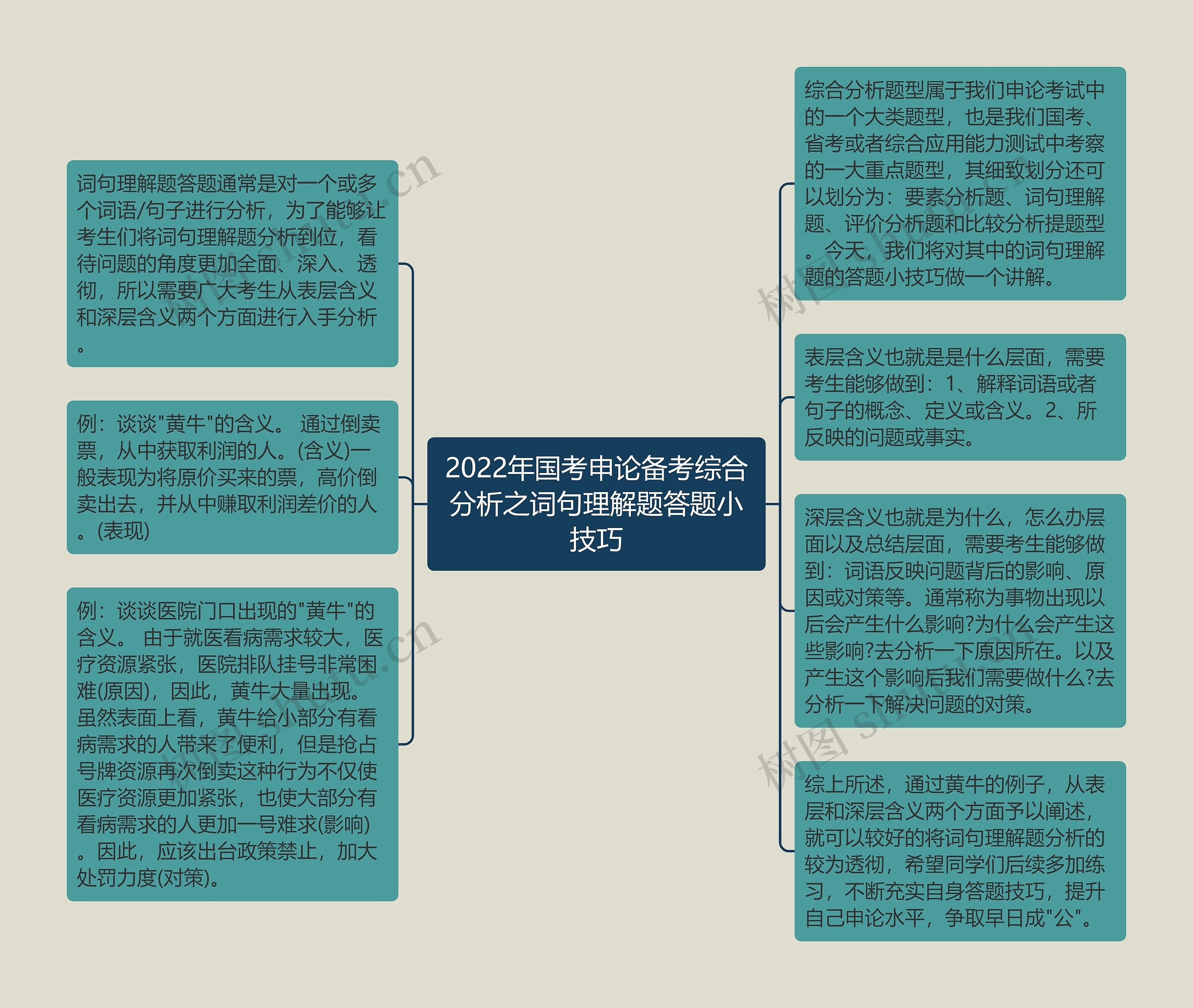 2022年国考申论备考综合分析之词句理解题答题小技巧