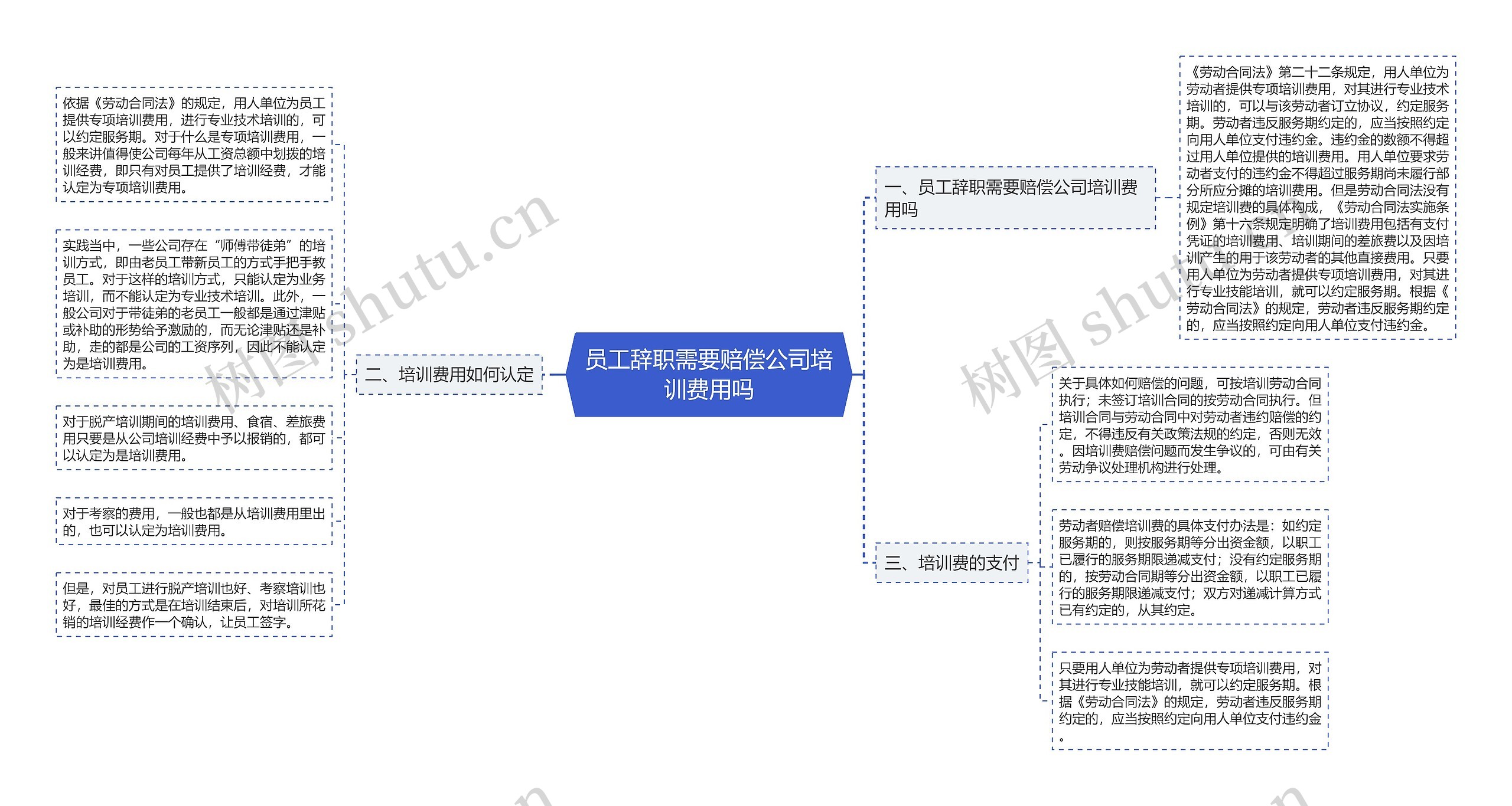 员工辞职需要赔偿公司培训费用吗