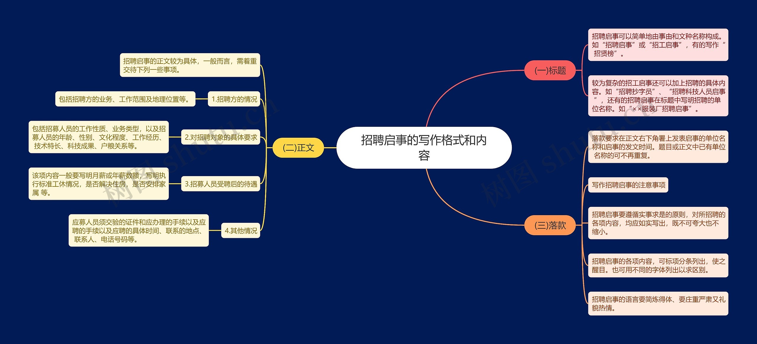 招聘启事的写作格式和内容