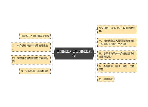 出国务工人员出国务工流程