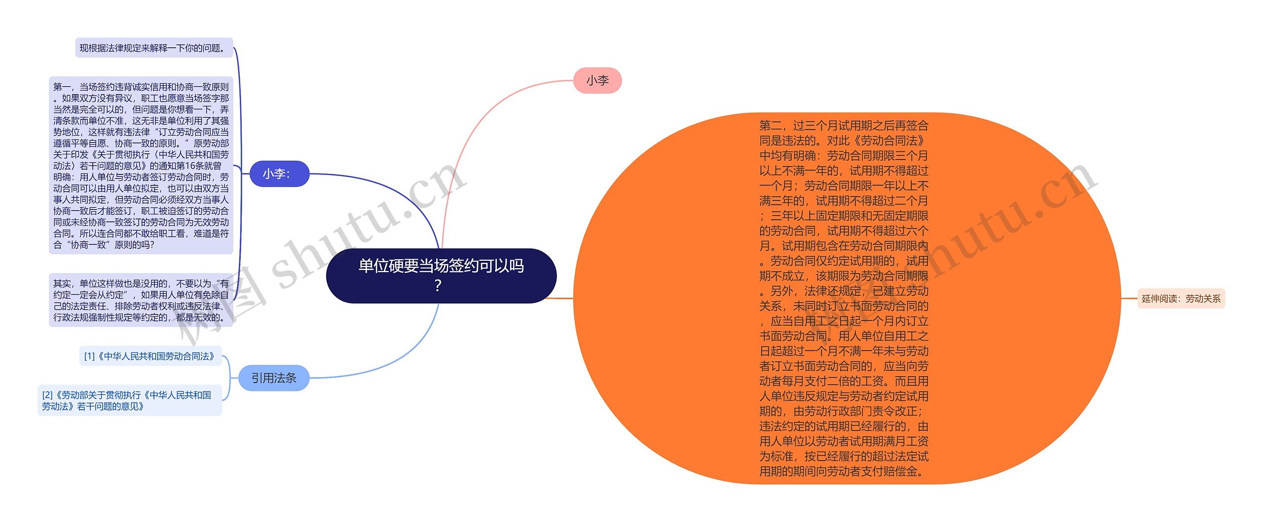 单位硬要当场签约可以吗？思维导图