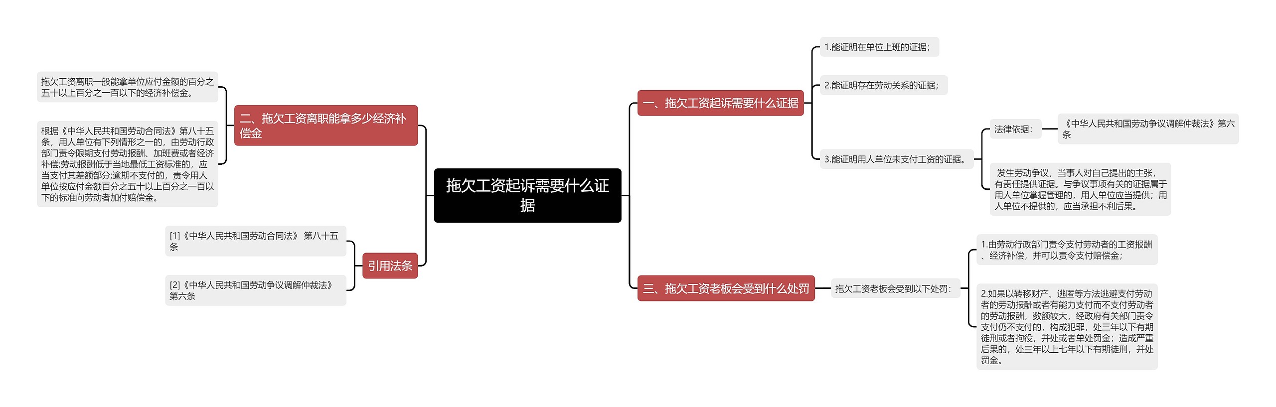 拖欠工资起诉需要什么证据