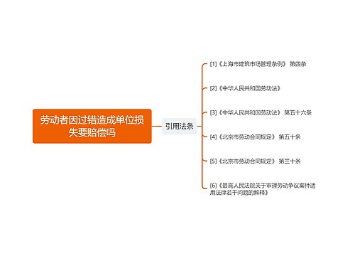 劳动者因过错造成单位损失要赔偿吗