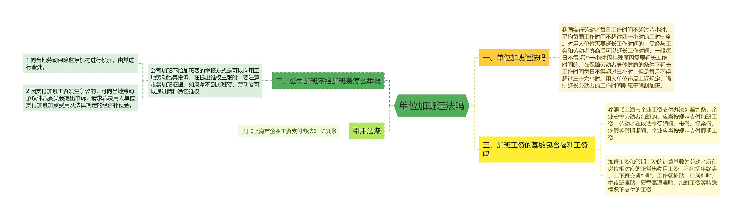 单位加班违法吗