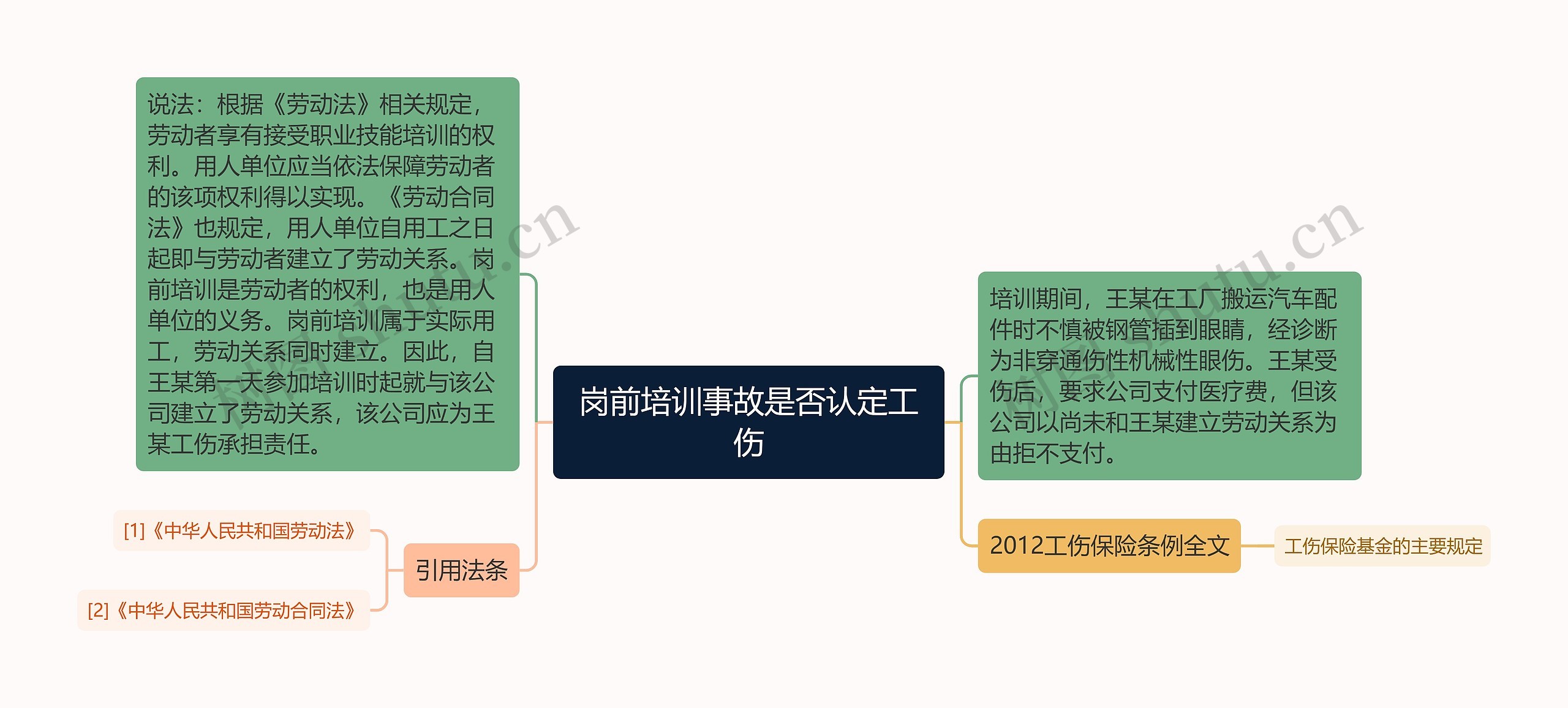 岗前培训事故是否认定工伤