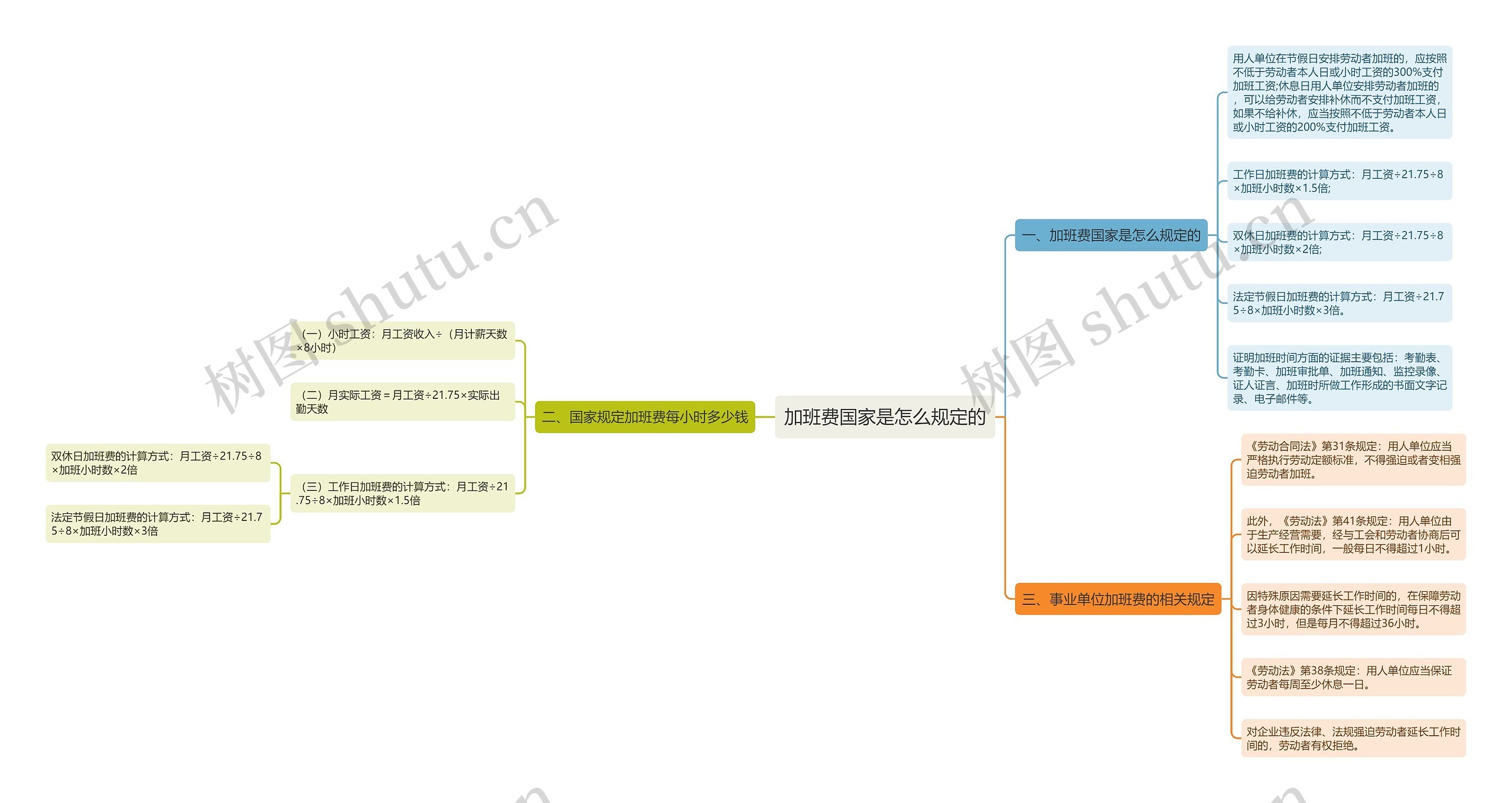 加班费国家是怎么规定的 加班费国家是怎么规定的
