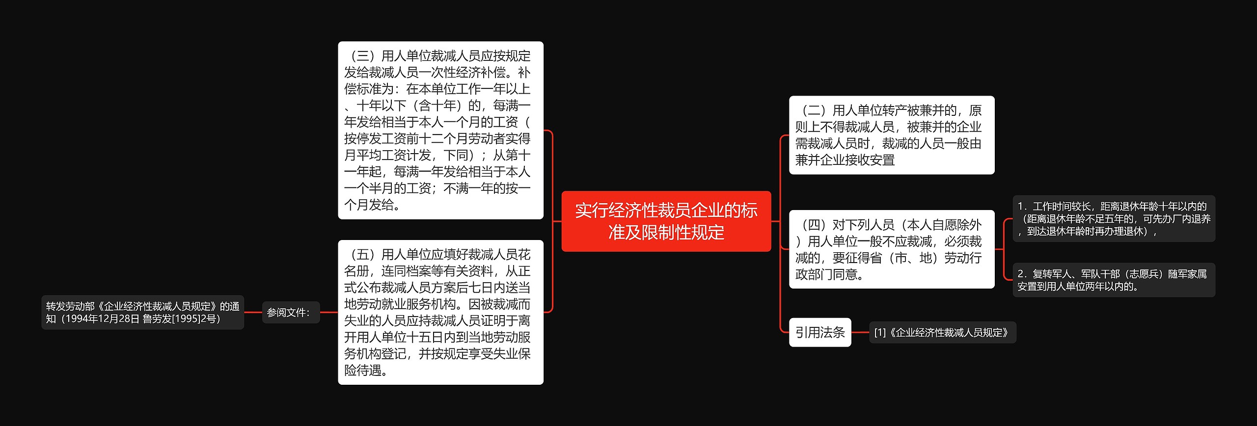 实行经济性裁员企业的标准及限制性规定