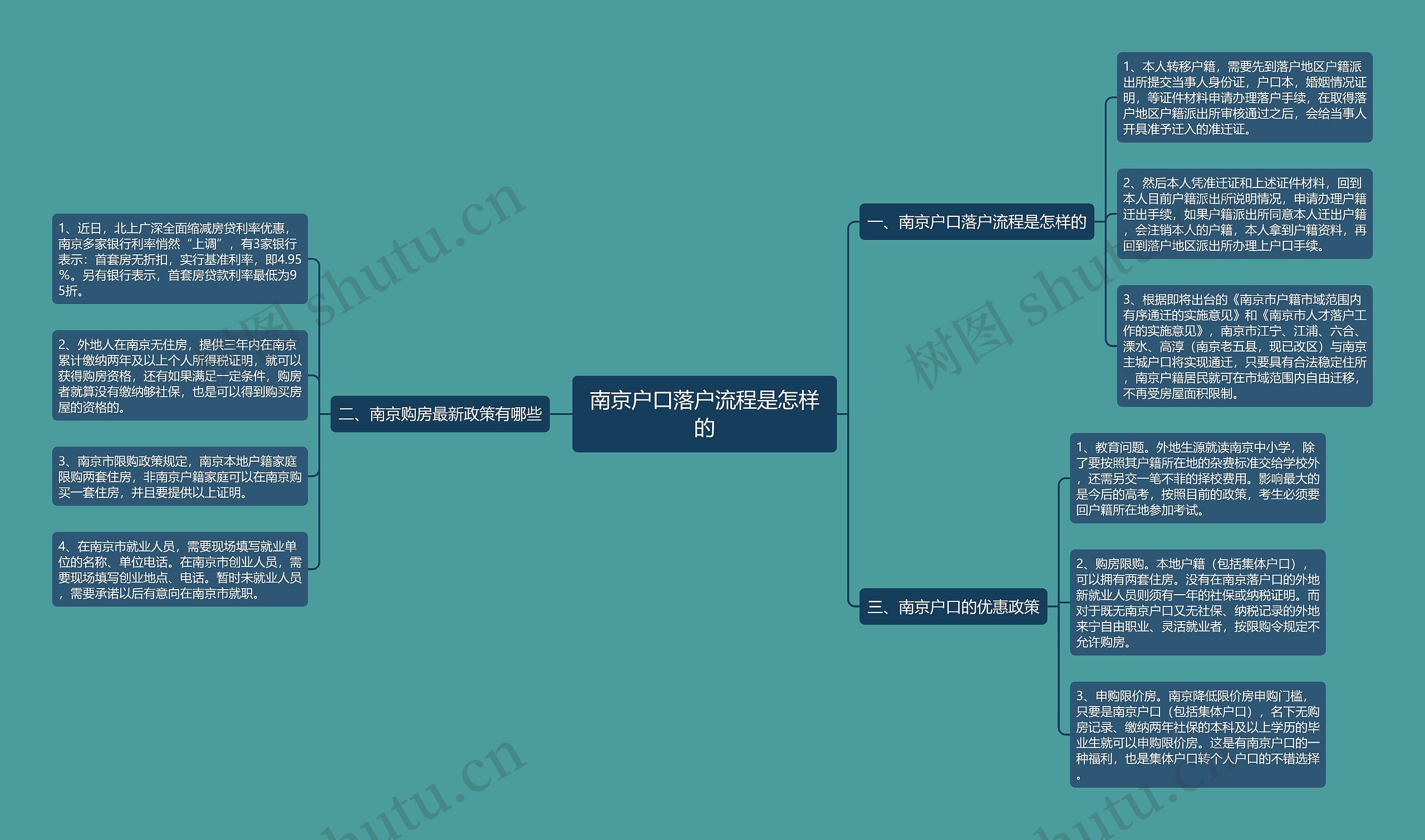 南京户口落户流程是怎样的