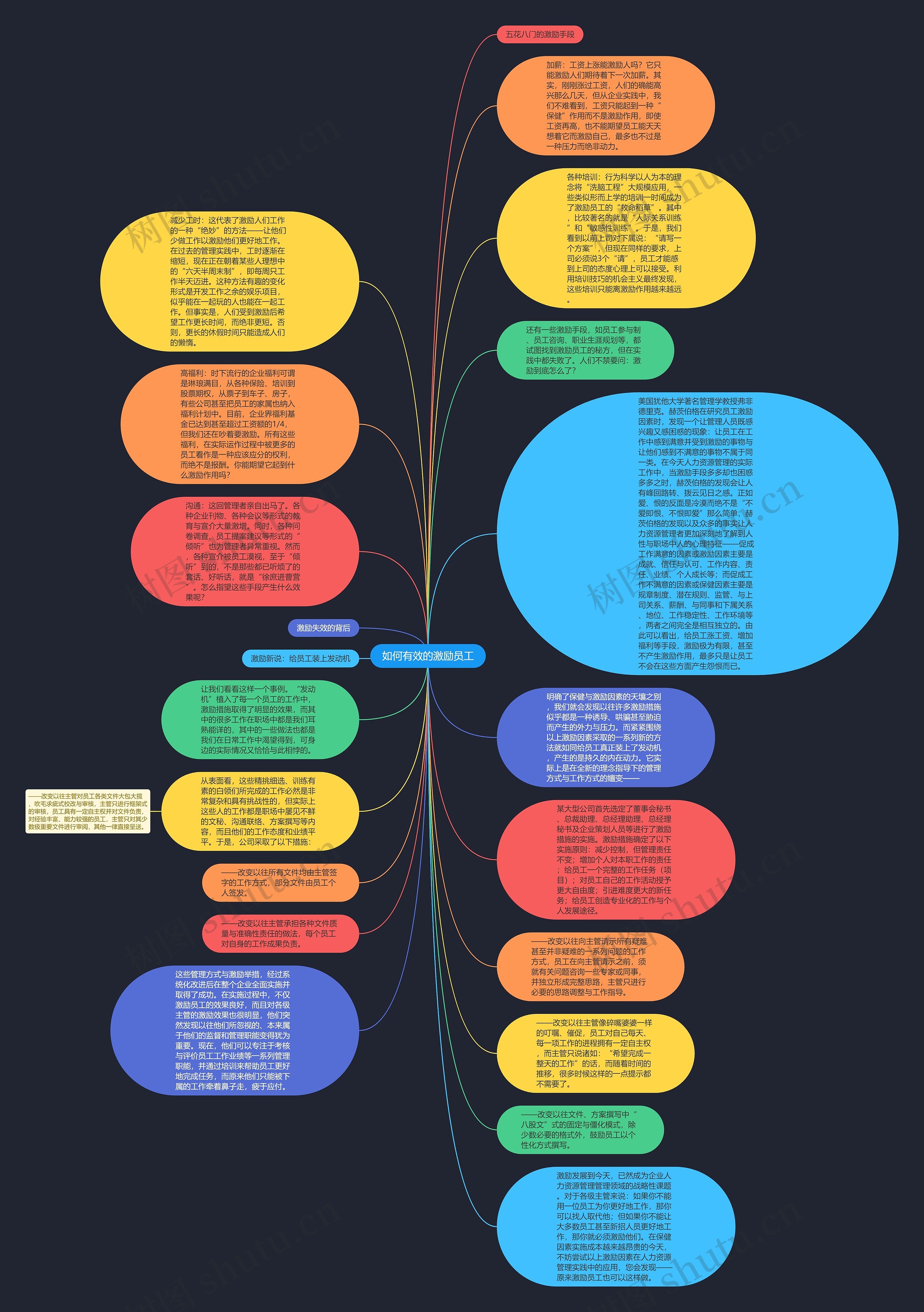 如何有效的激励员工思维导图