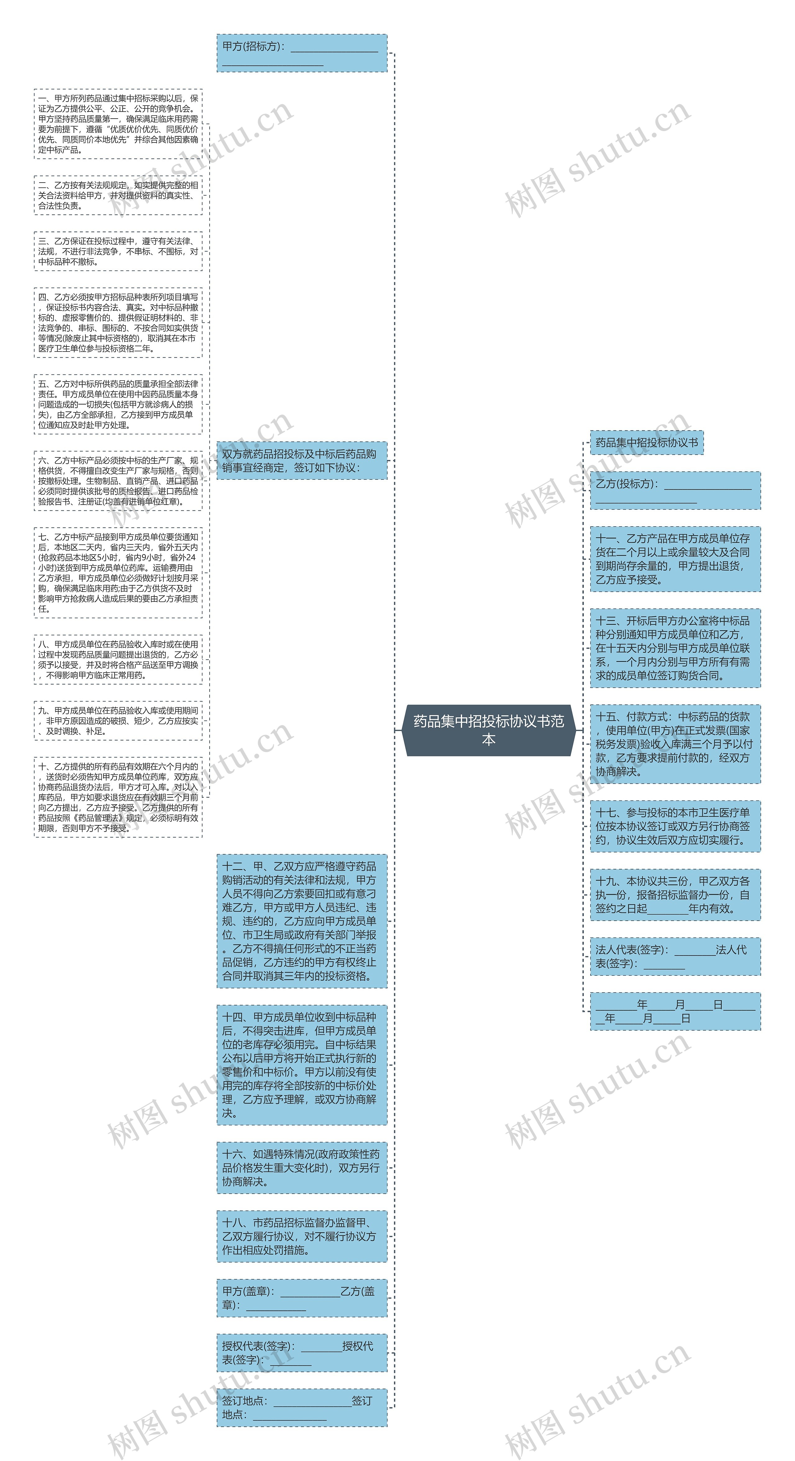 药品集中招投标协议书范本