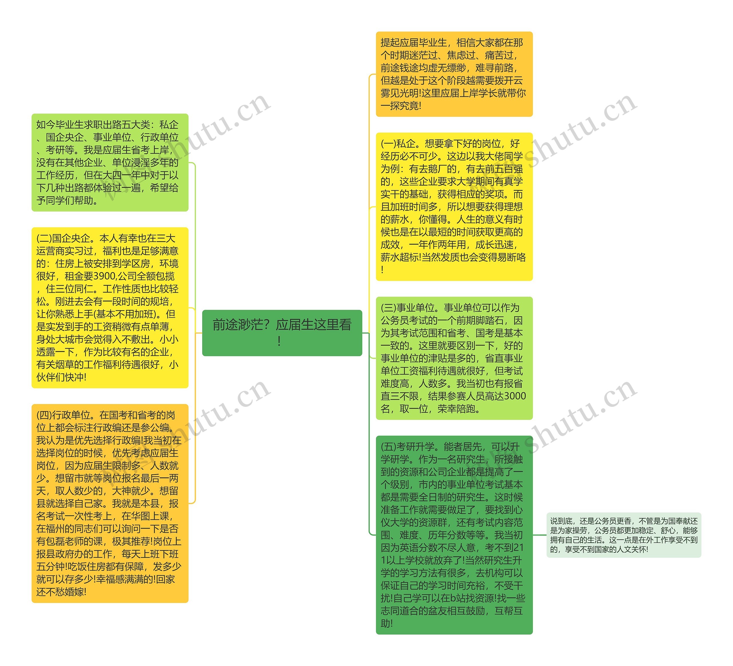 前途渺茫？应届生这里看！思维导图