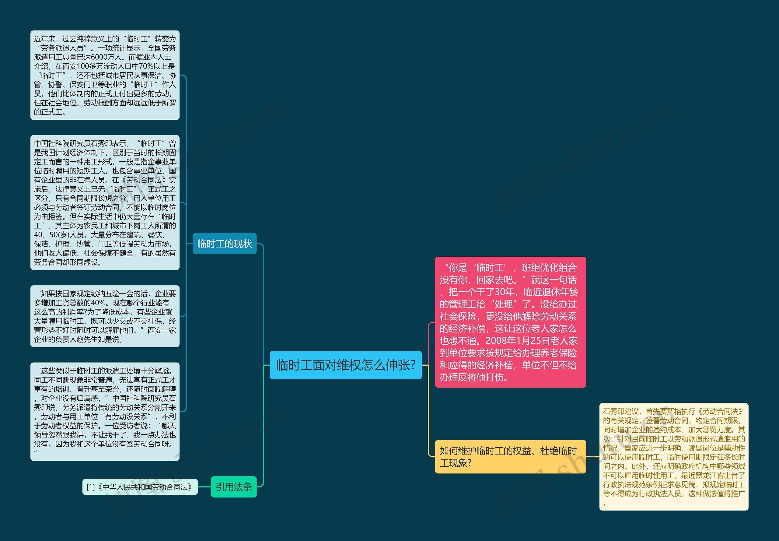 临时工面对维权怎么伸张?思维导图