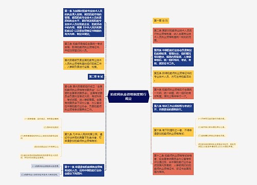 拍卖师执业资格制度暂行规定