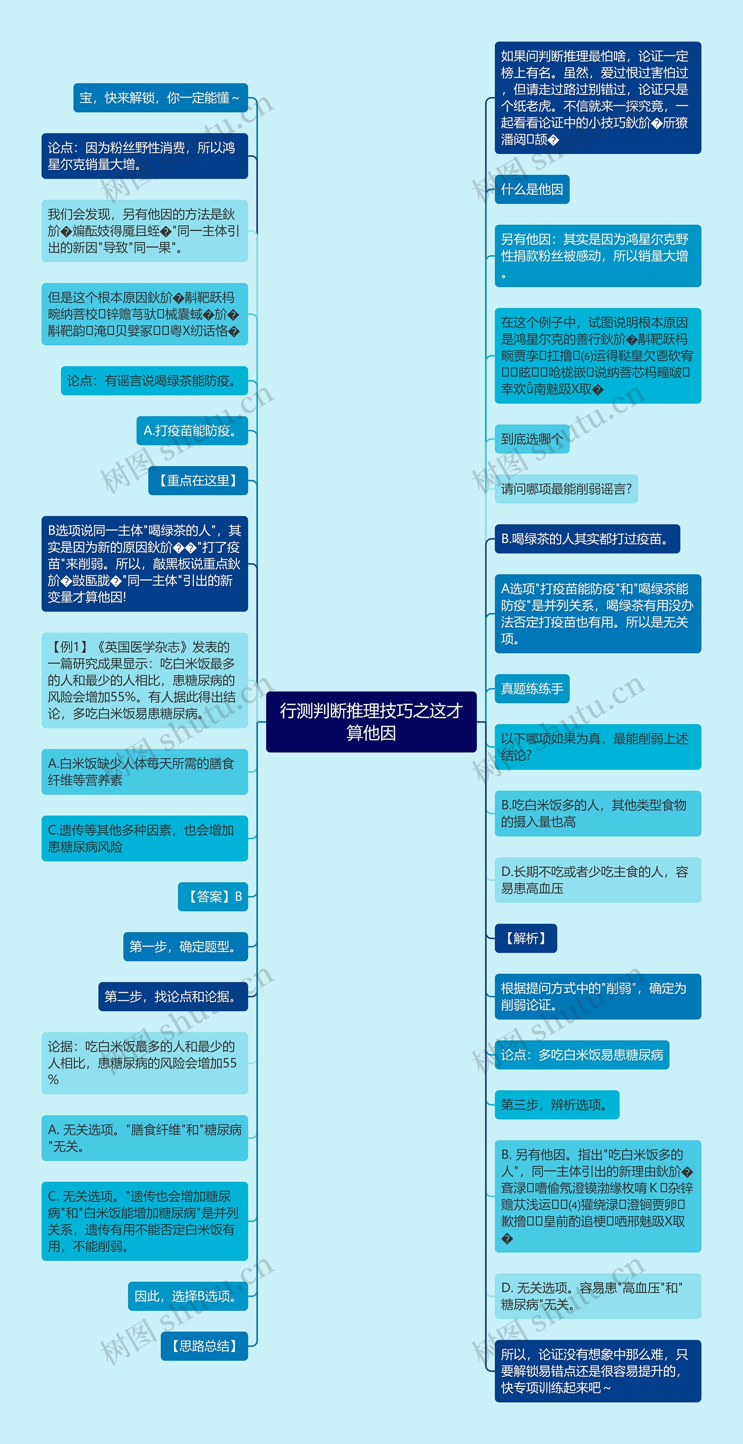 行测判断推理技巧之这才算他因