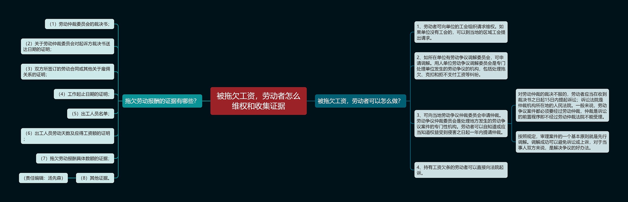 被拖欠工资，劳动者怎么维权和收集证据