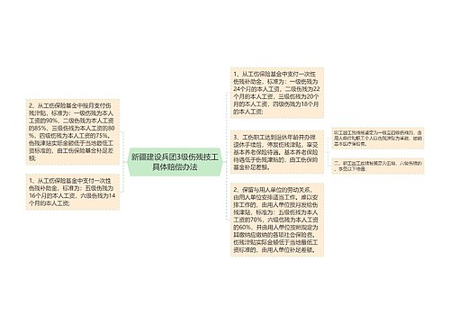 新疆建设兵团3级伤残技工具体赔偿办法