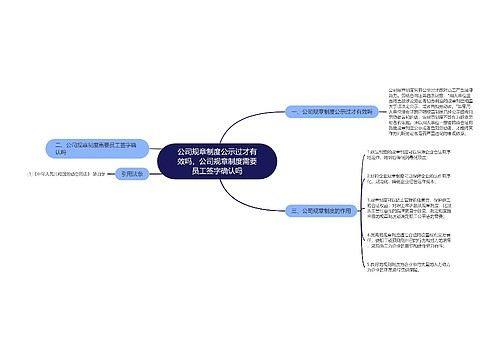 公司规章制度公示过才有效吗，公司规章制度需要员工签字确认吗