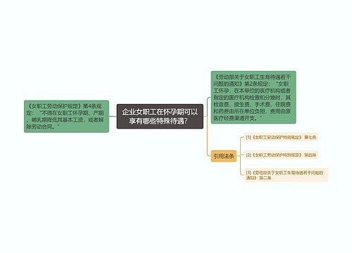 企业女职工在怀孕期可以享有哪些特殊待遇？