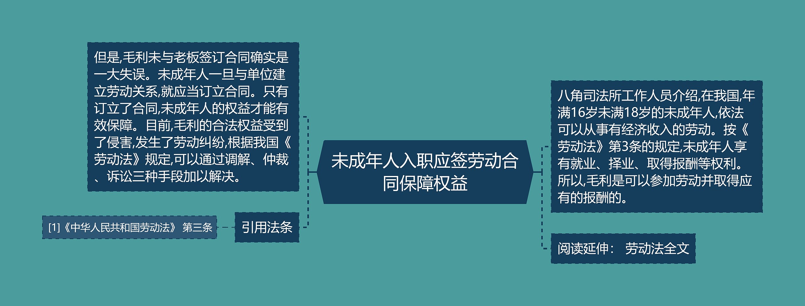 未成年人入职应签劳动合同保障权益