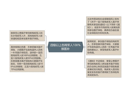 四级以上伤残军人100％报医补