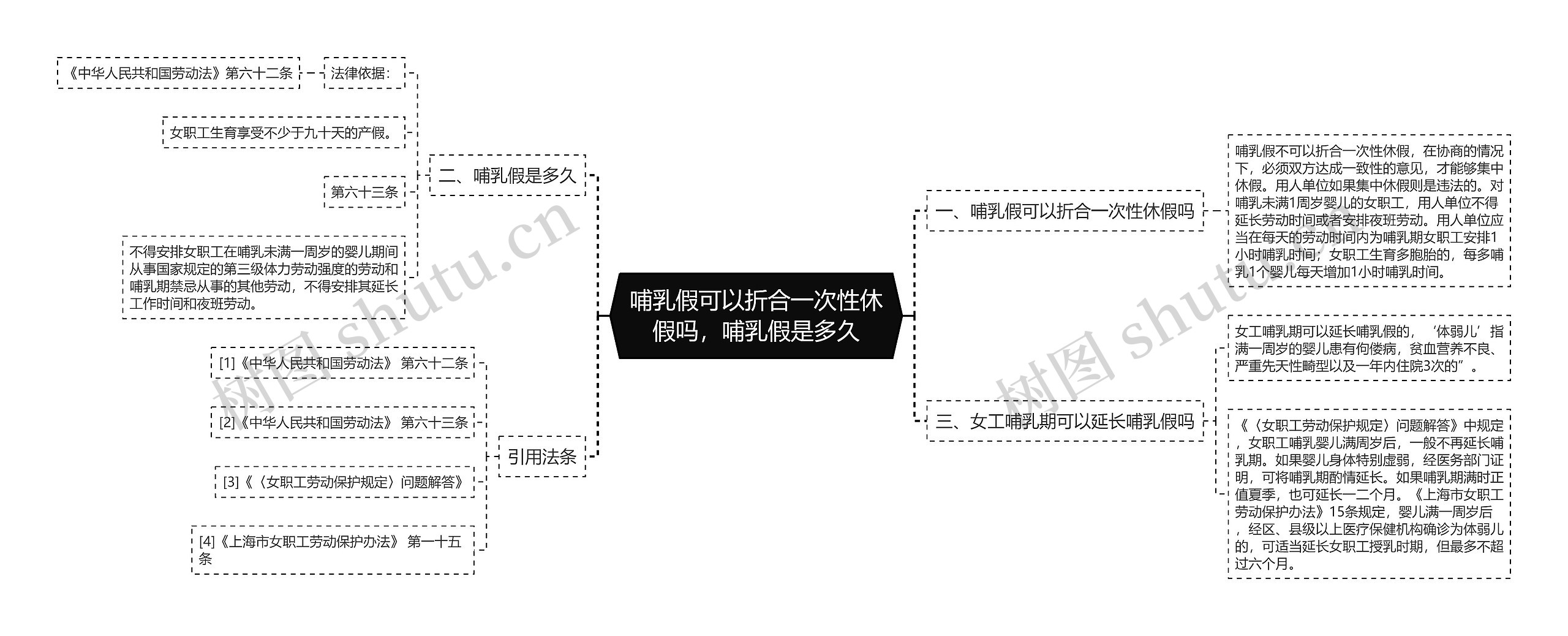 哺乳假可以折合一次性休假吗，哺乳假是多久思维导图