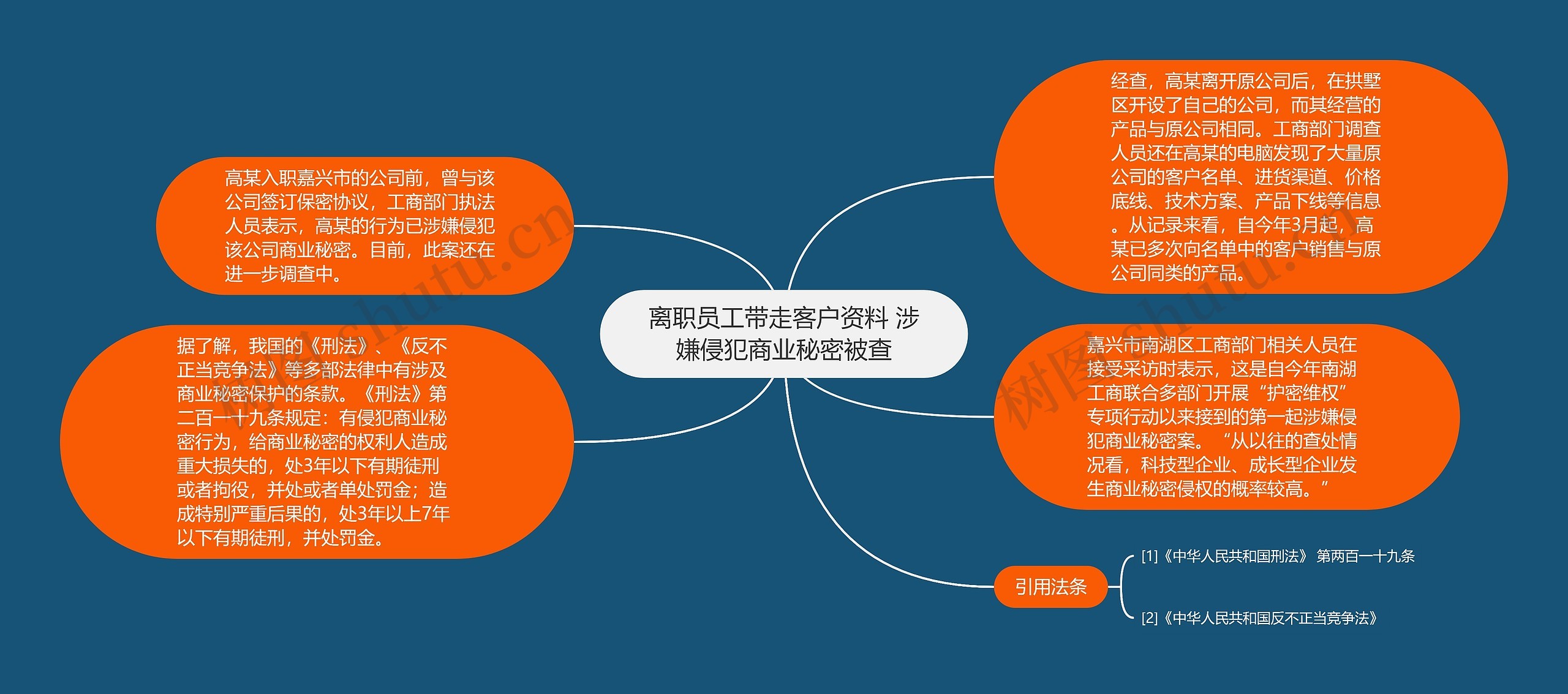 离职员工带走客户资料 涉嫌侵犯商业秘密被查