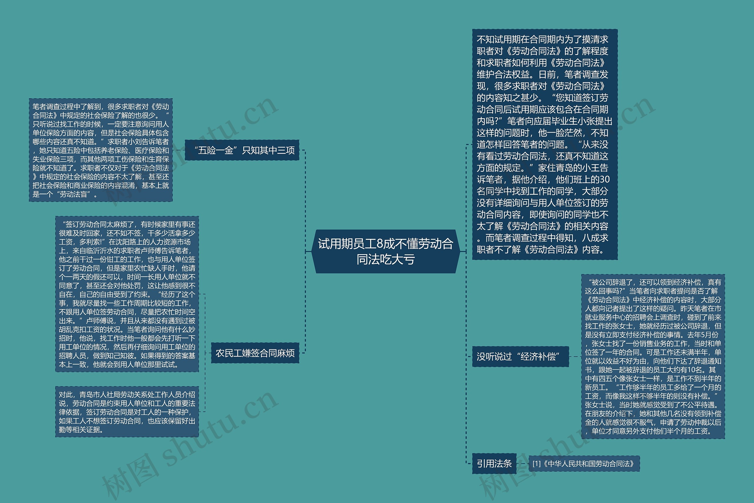 试用期员工8成不懂劳动合同法吃大亏 试用期员工8成不懂劳动合同法吃大亏
