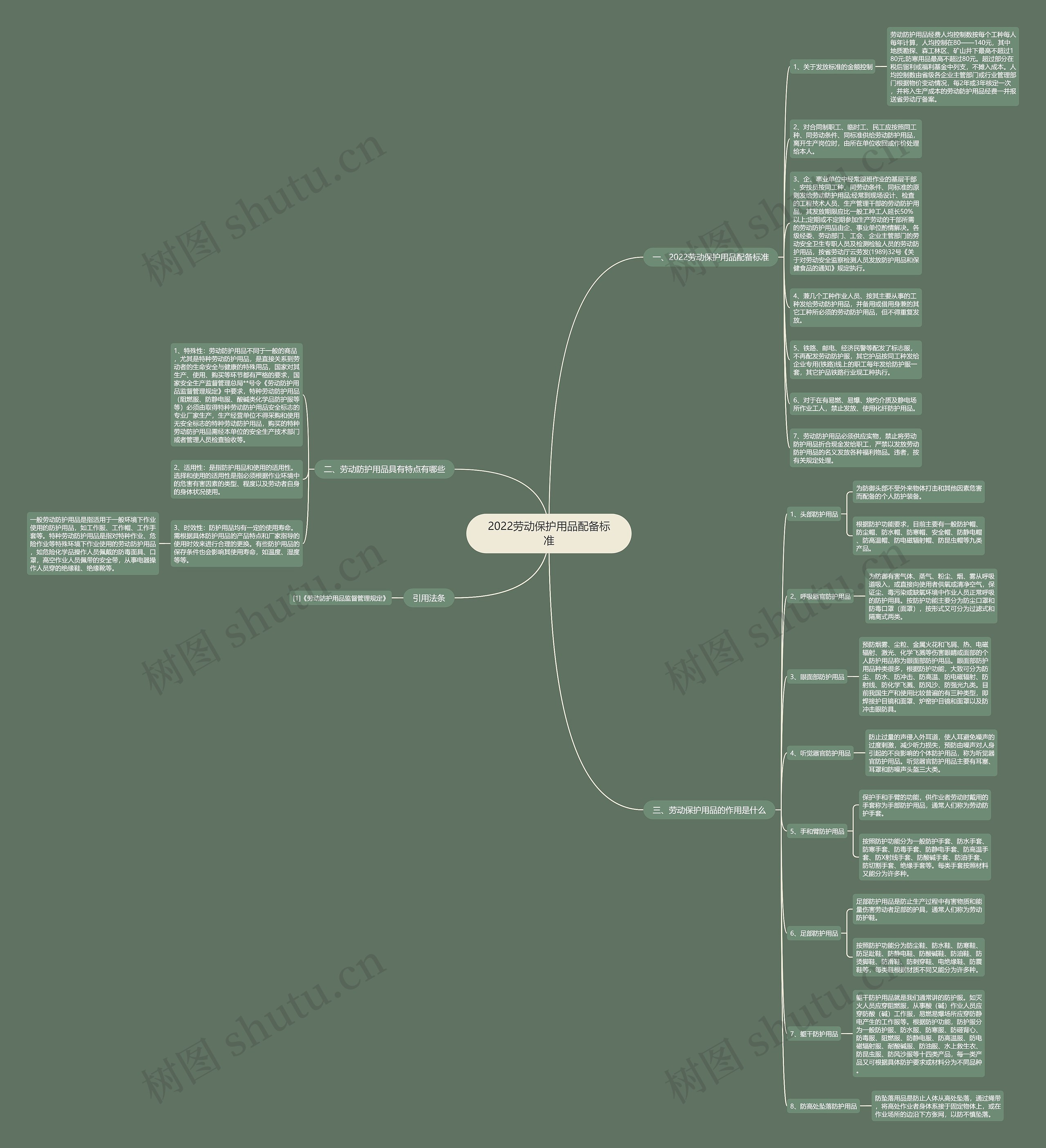 2022劳动保护用品配备标准