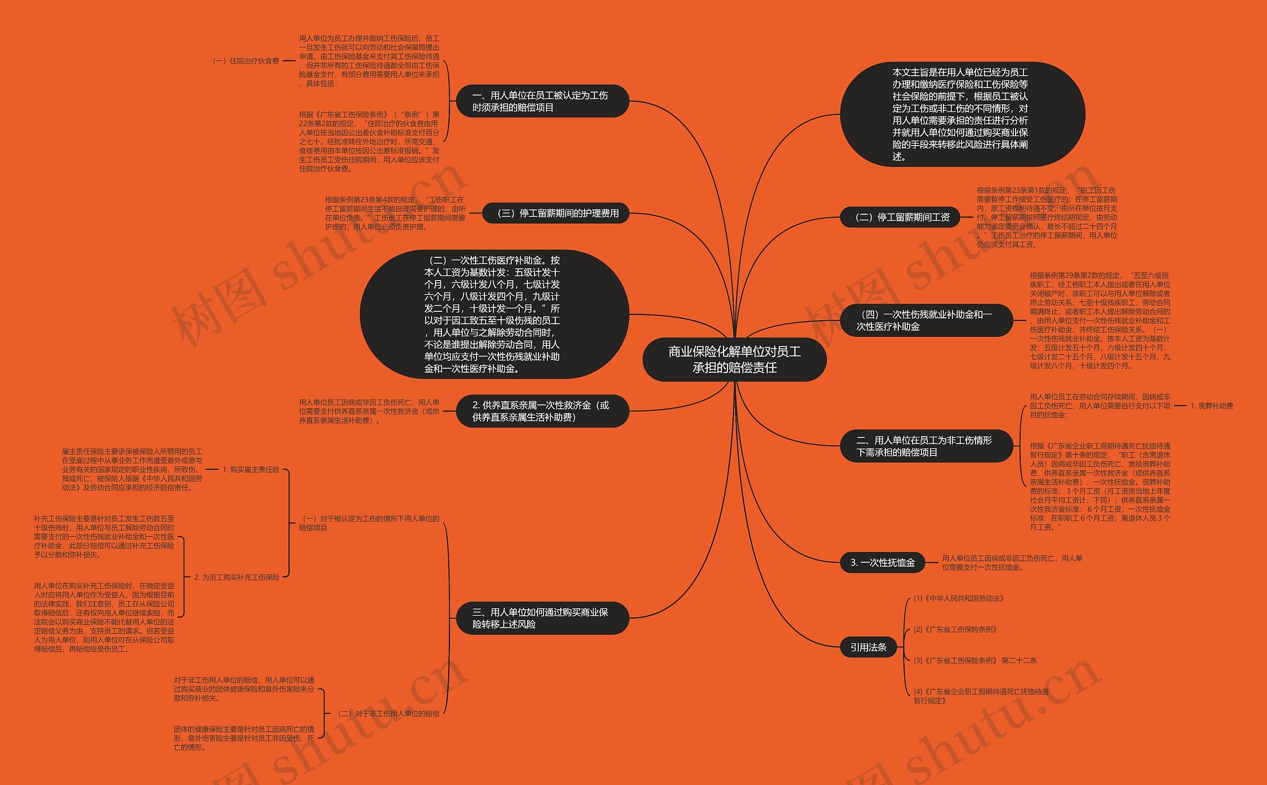 商业保险化解单位对员工承担的赔偿责任 商业保险化解单位对员工承担的赔偿责任