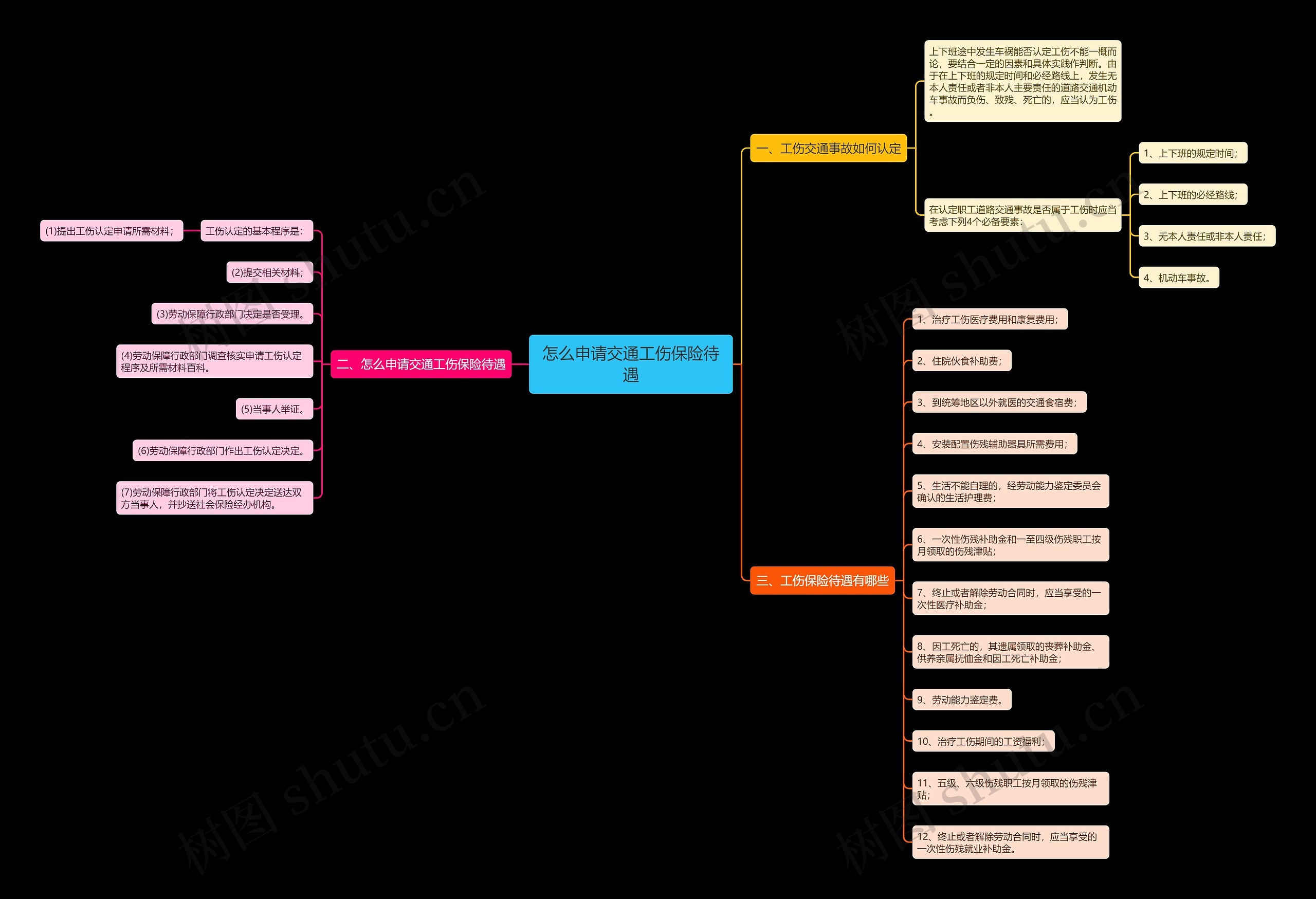 怎么申请交通工伤保险待遇 怎么申请交通工伤保险待遇