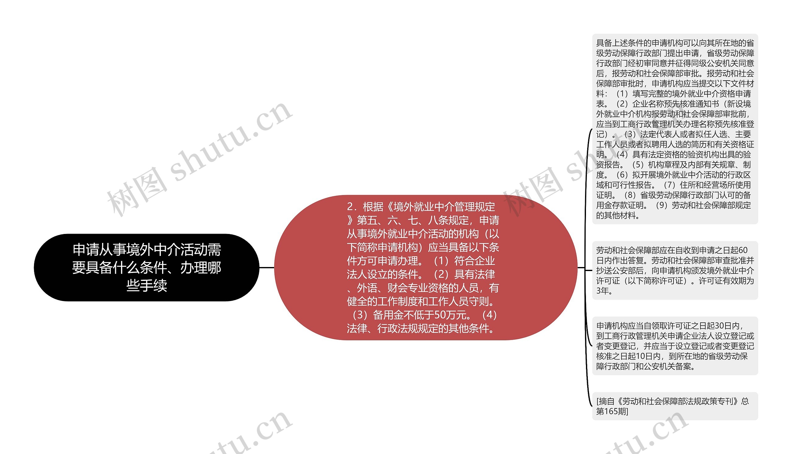 申请从事境外中介活动需要具备什么条件、办理哪些手续