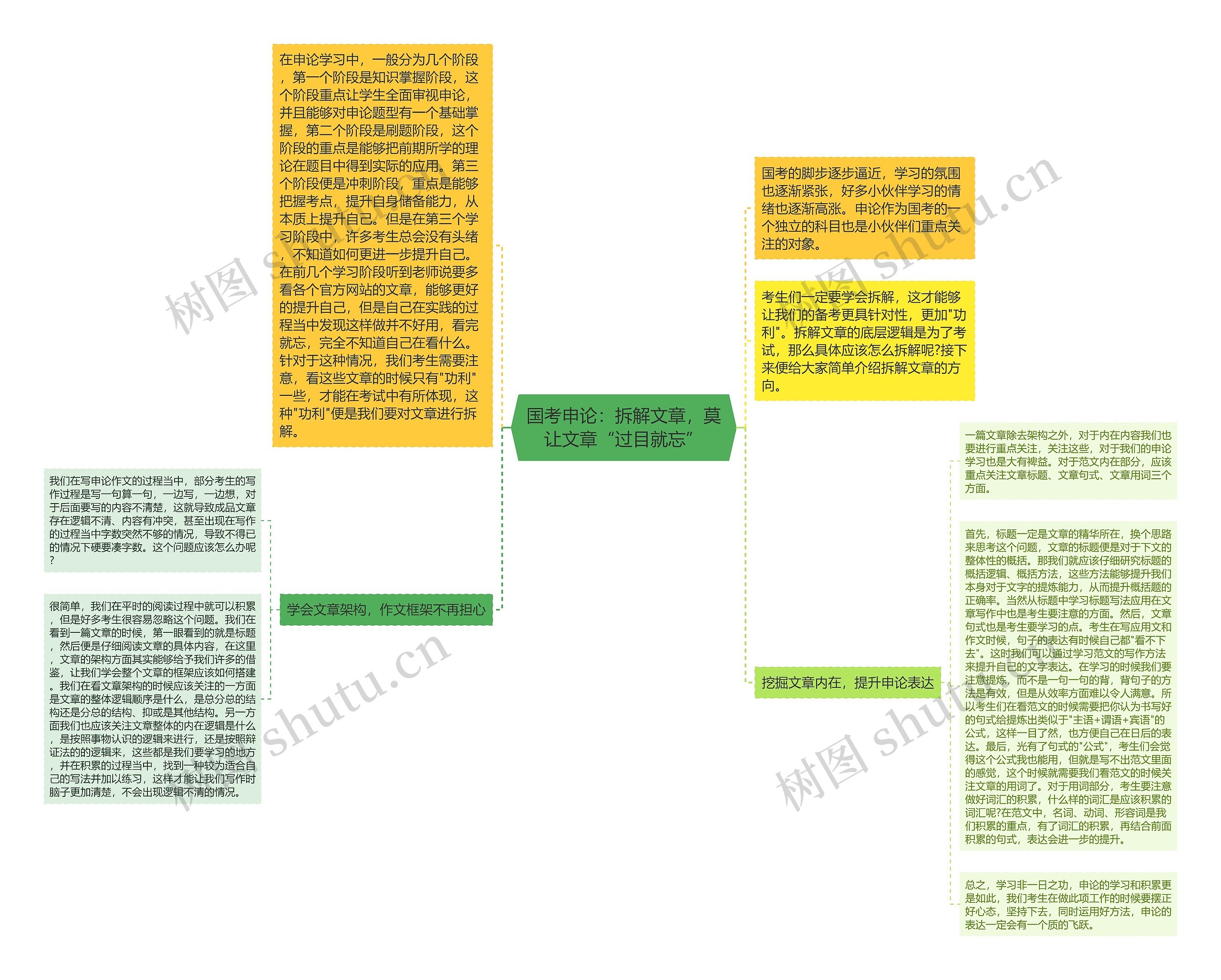 国考申论：拆解文章，莫让文章“过目就忘”