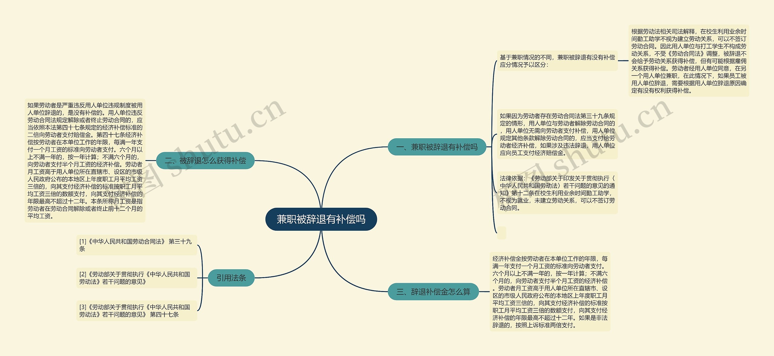 兼职被辞退有补偿吗