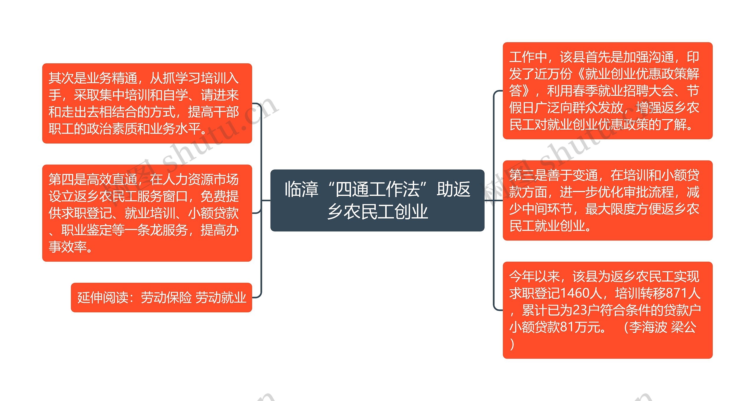 临漳“四通工作法”助返乡农民工创业