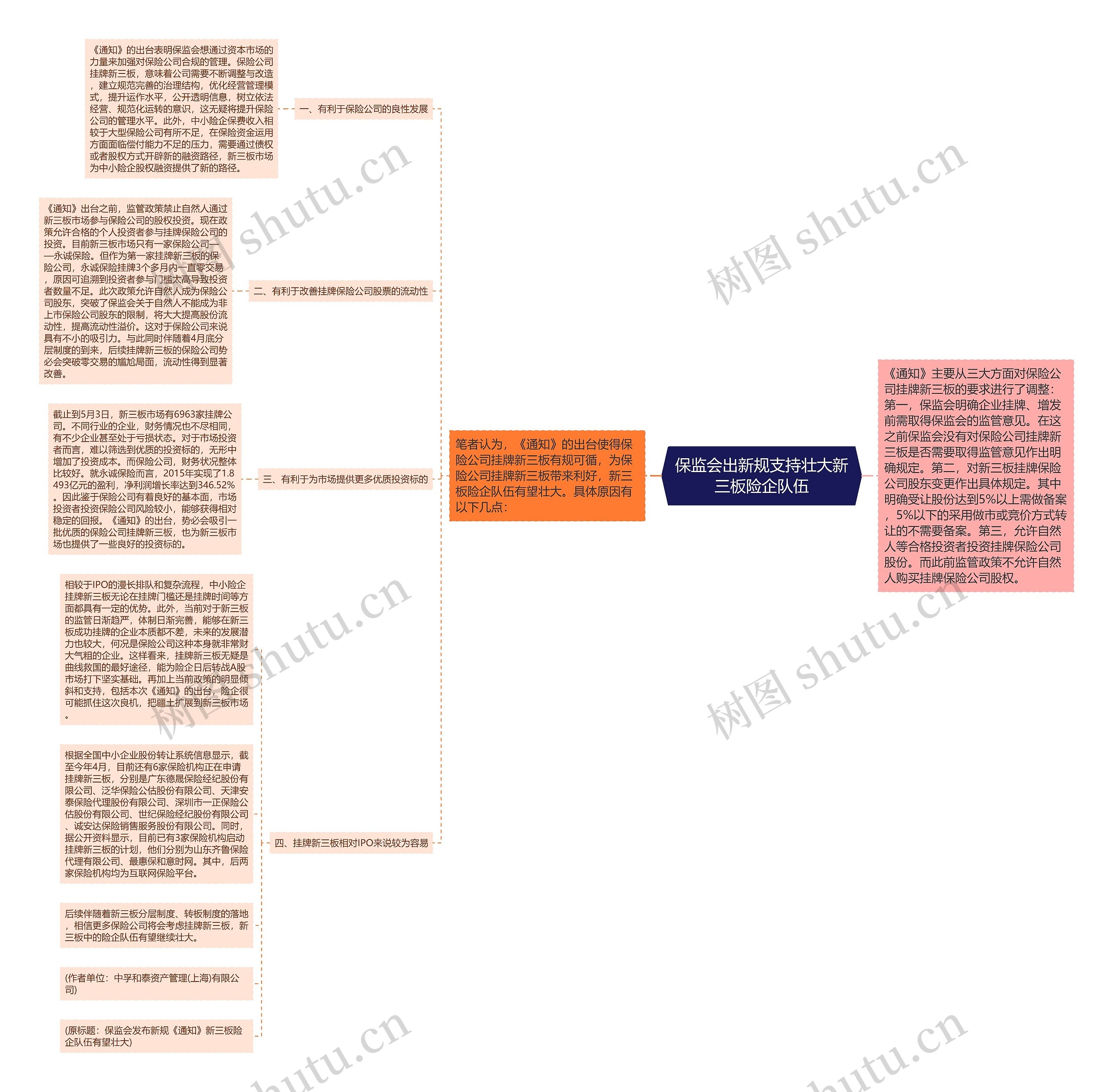 保监会出新规支持壮大新三板险企队伍 保监会出新规支持壮大新三板险企队伍
