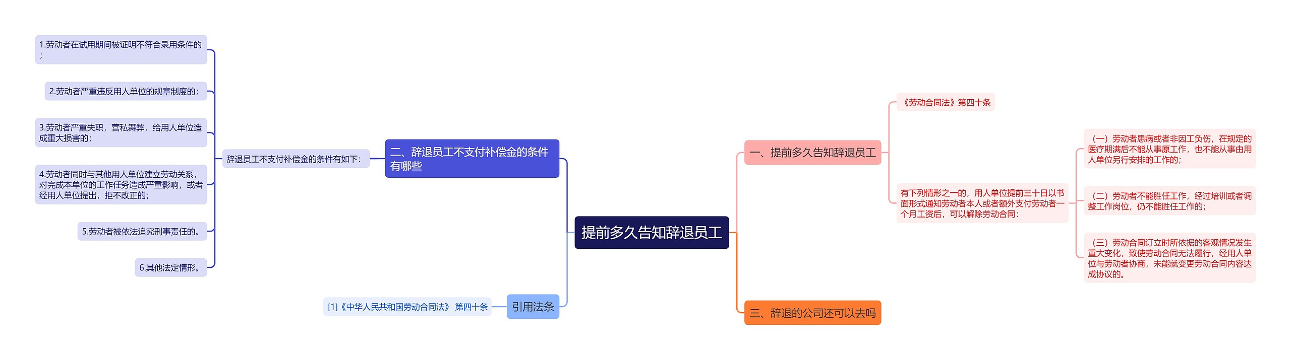 提前多久告知辞退员工