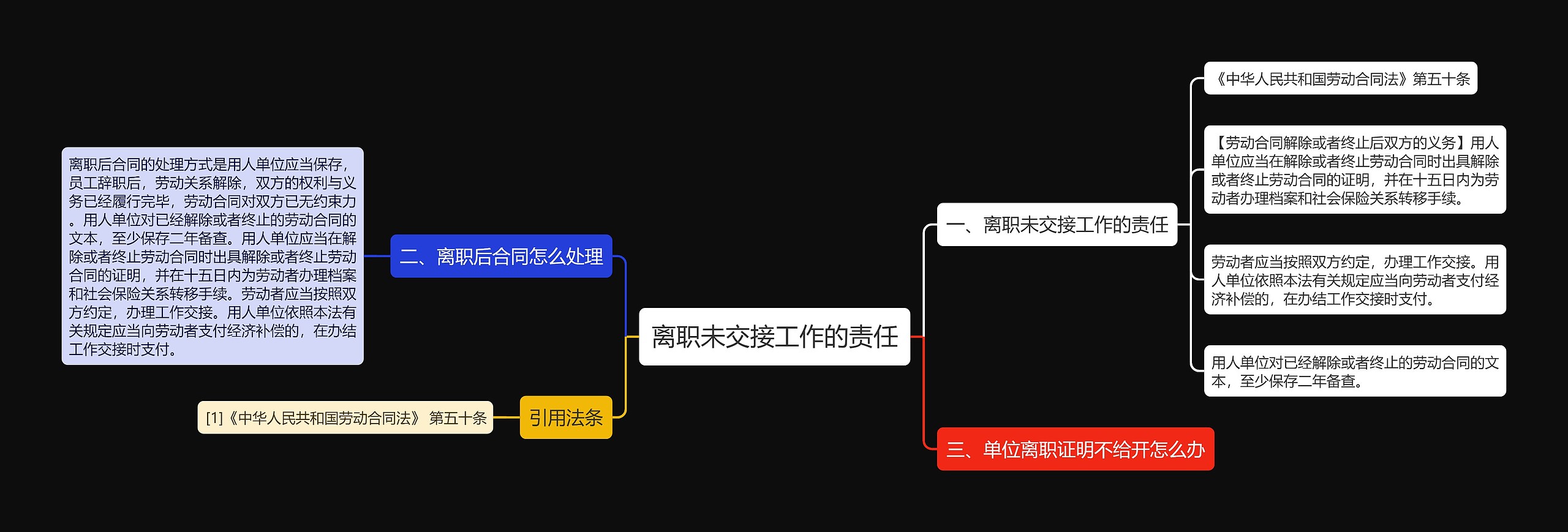 离职未交接工作的责任思维导图