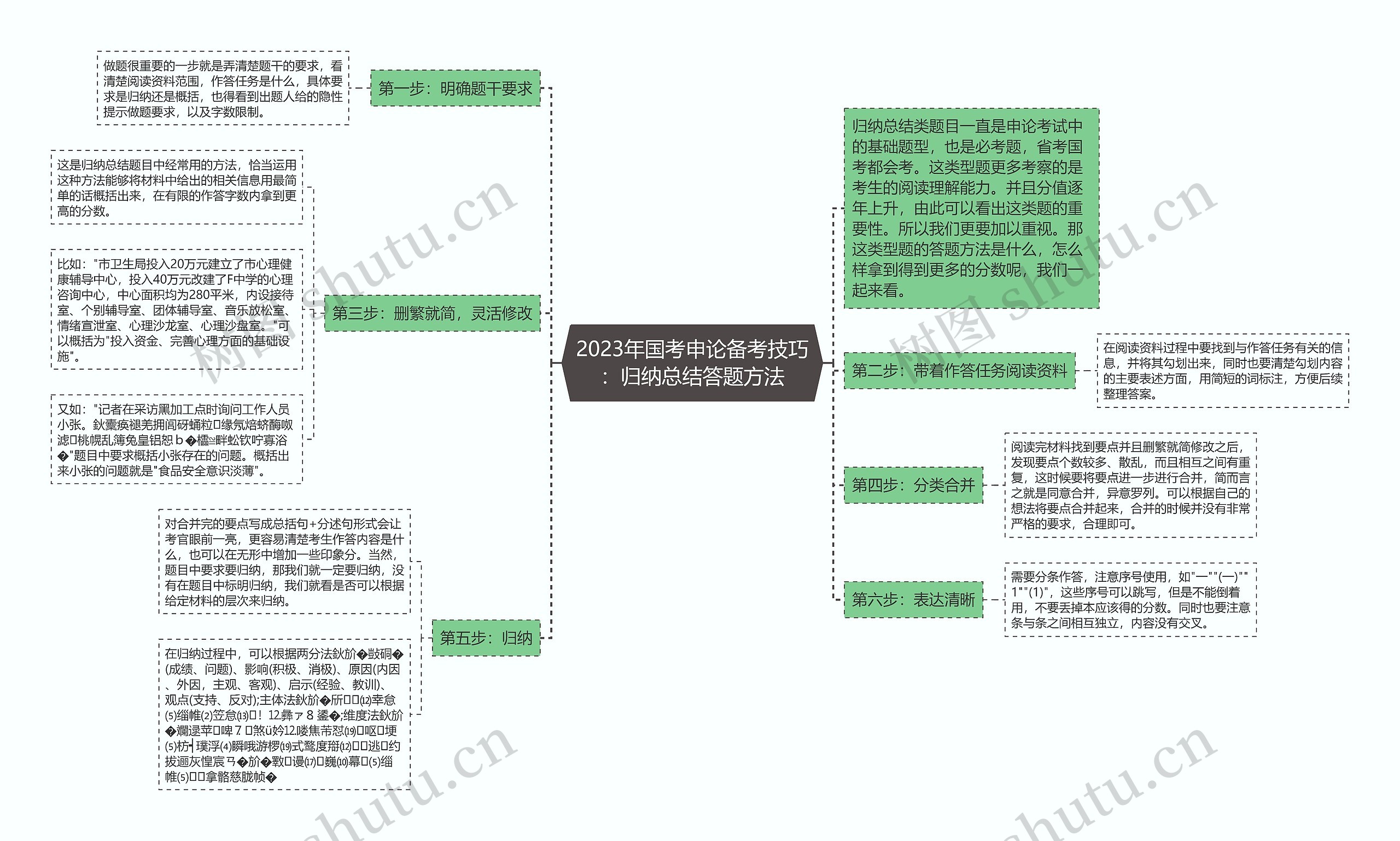 2023年国考申论备考技巧：归纳总结答题方法