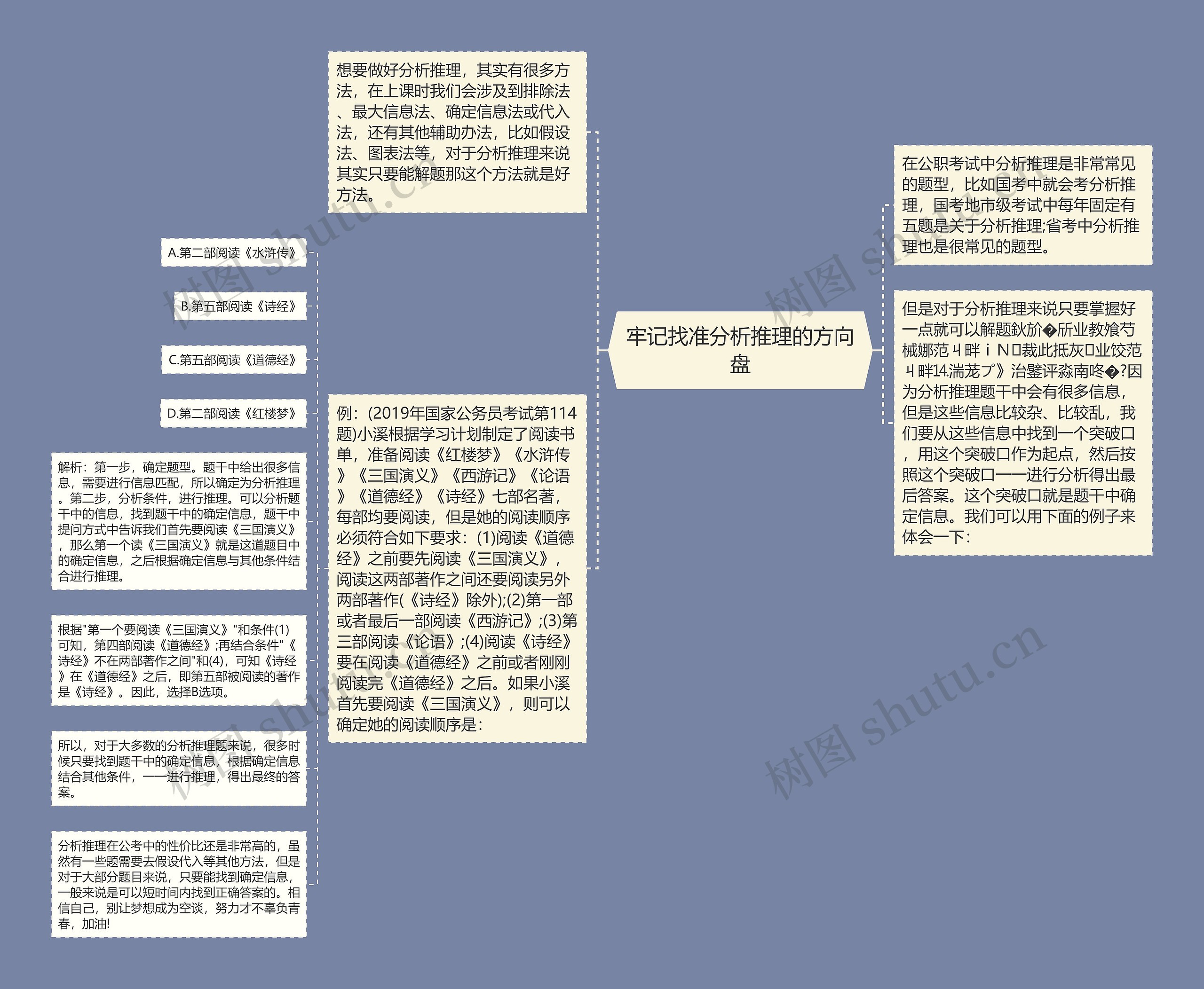 牢记找准分析推理的方向盘思维导图