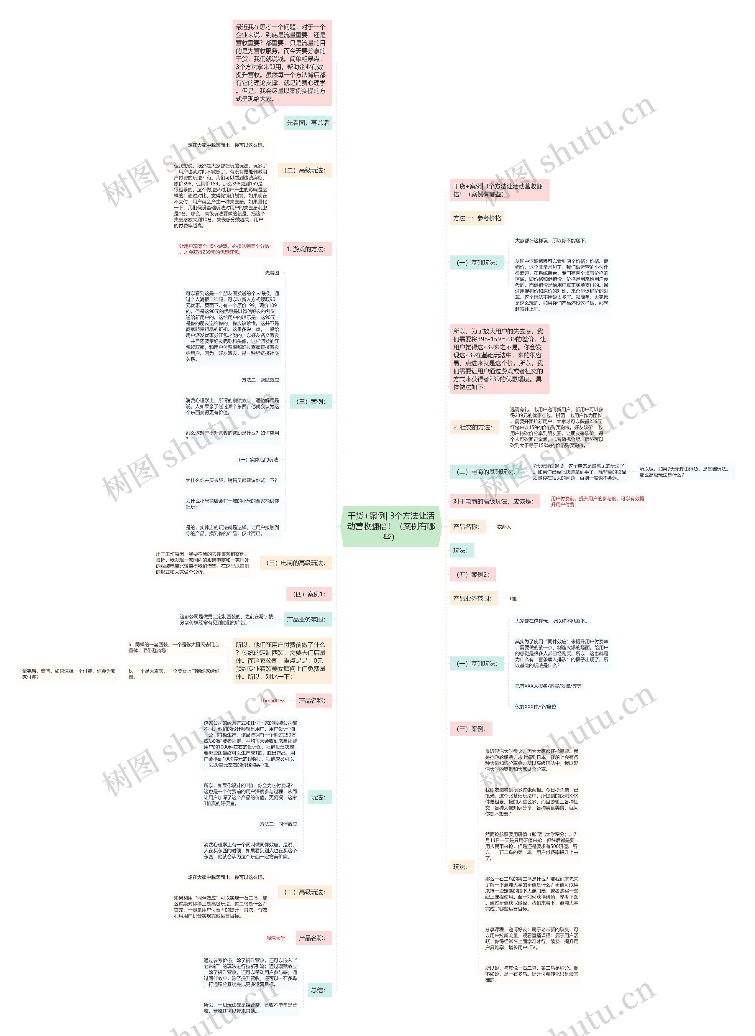 干货+案例| 3个方法让活动营收翻倍!(案例有哪些) 干货+案例| 3个方法让活动营收翻倍!(案例有哪些)