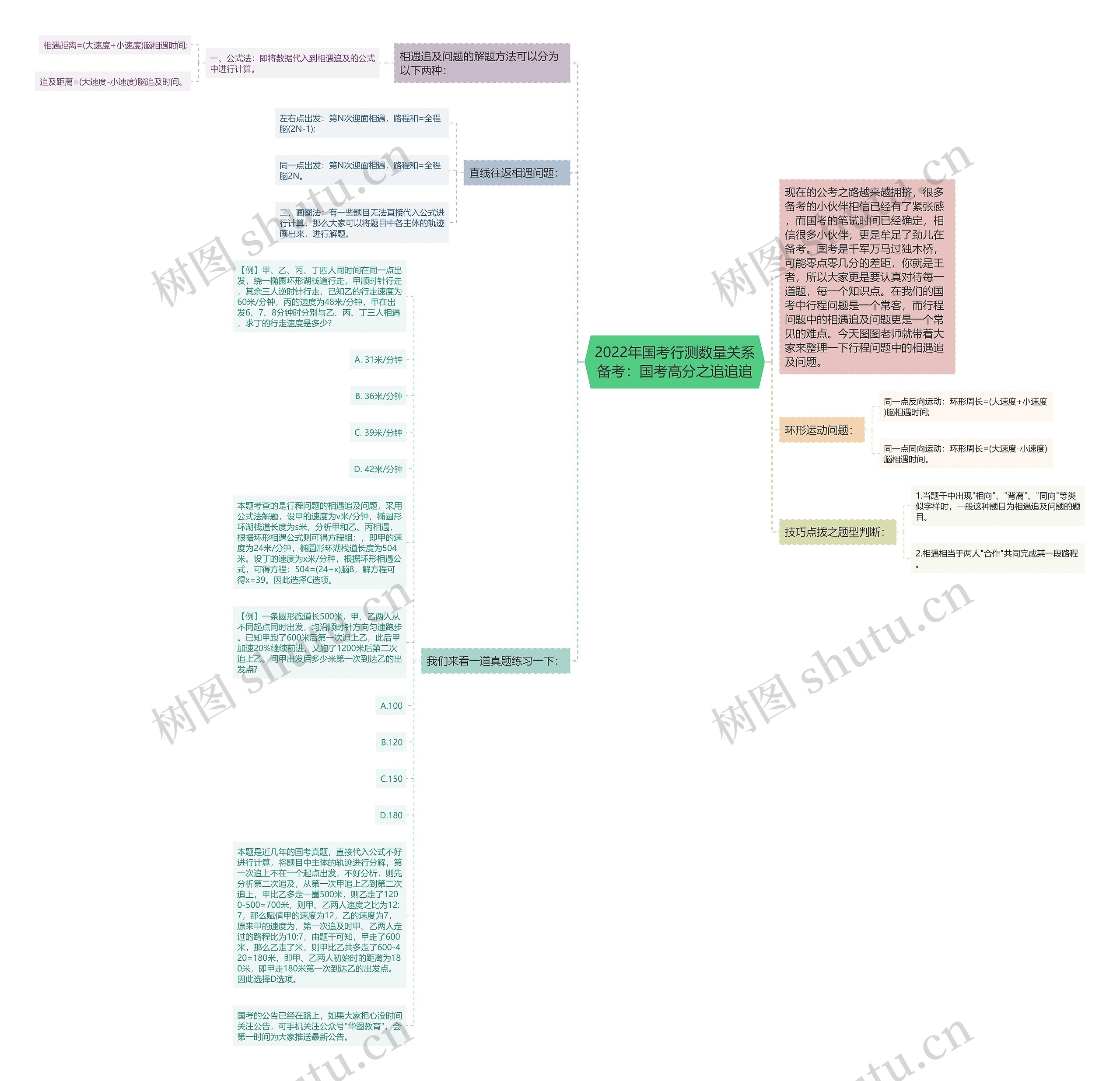 2022年国考行测数量关系备考：国考高分之追追追思维导图