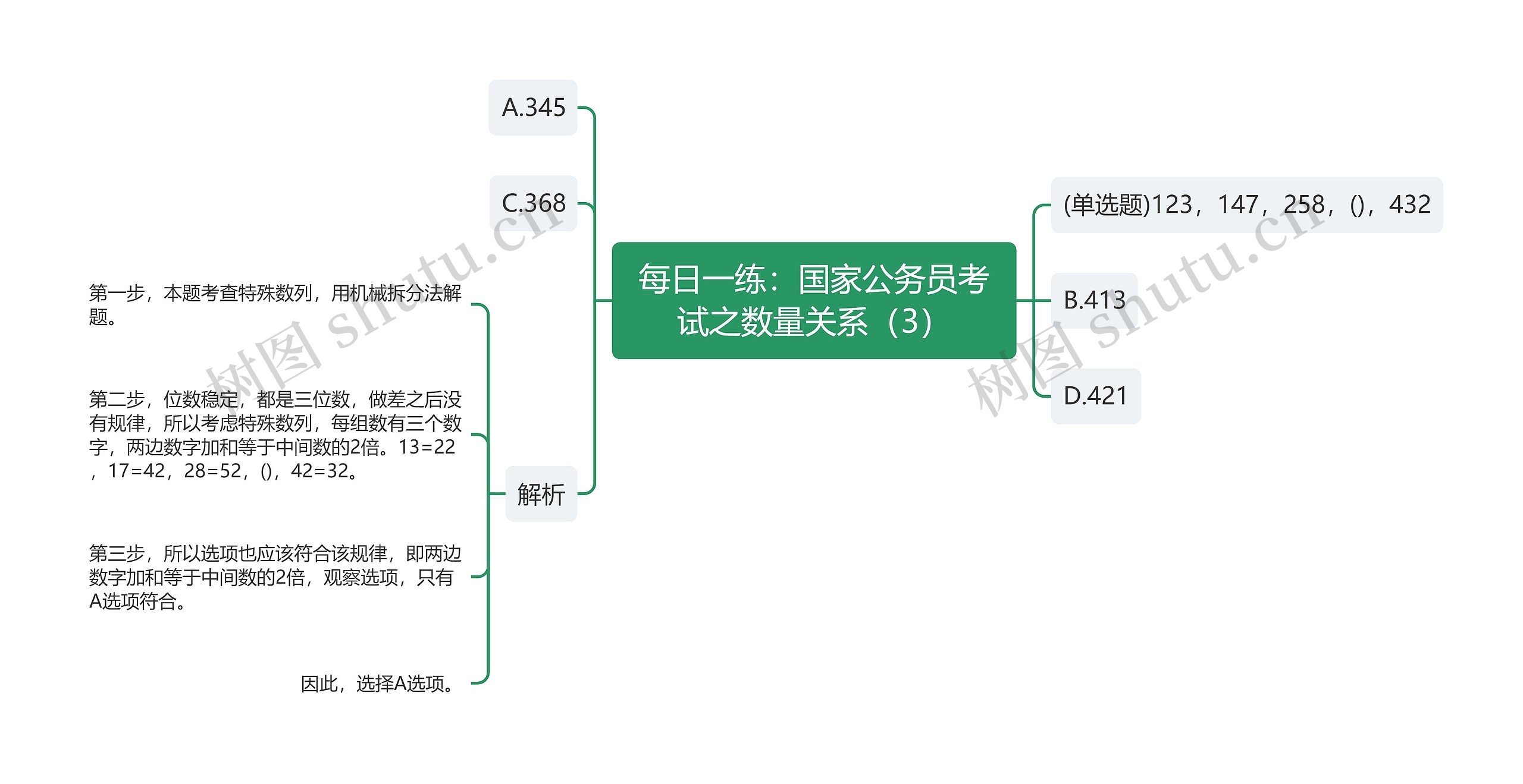 每日一练：国家公务员考试之数量关系（3）