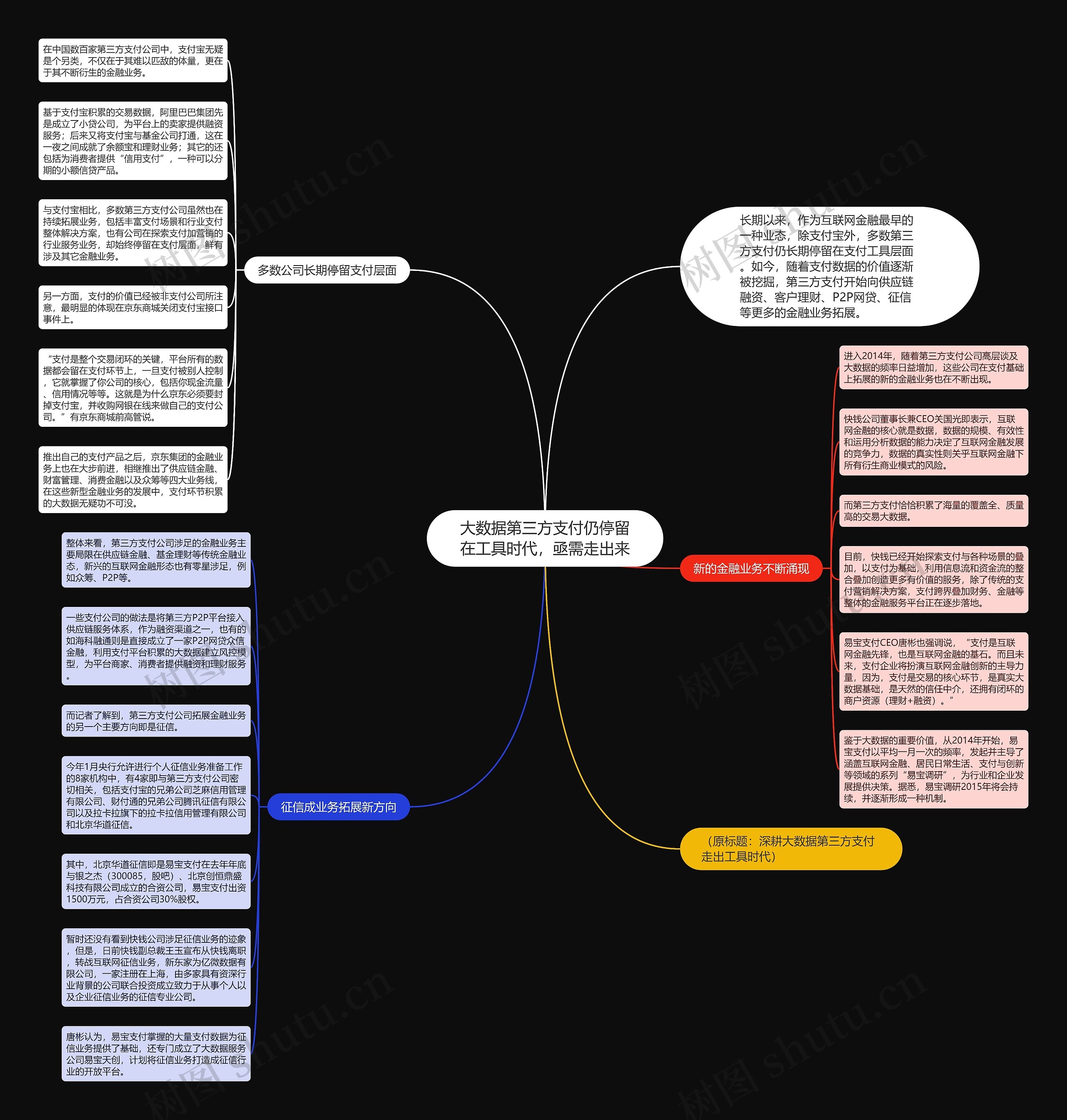 大数据第三方支付仍停留在工具时代，亟需走出来思维导图