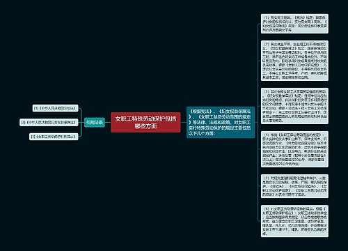 女职工特殊劳动保护包括哪些方面