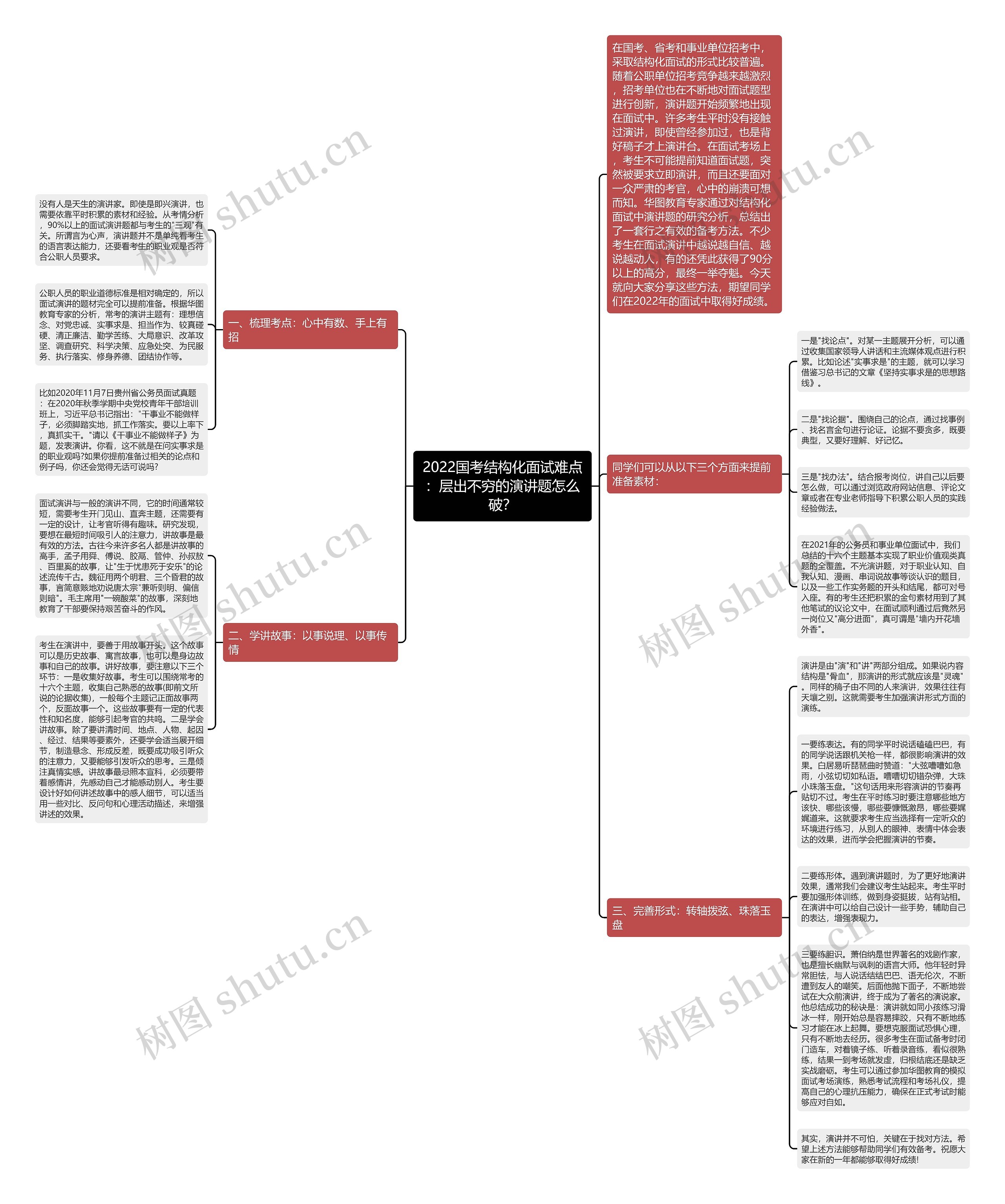 2022国考结构化面试难点：层出不穷的演讲题怎么破？