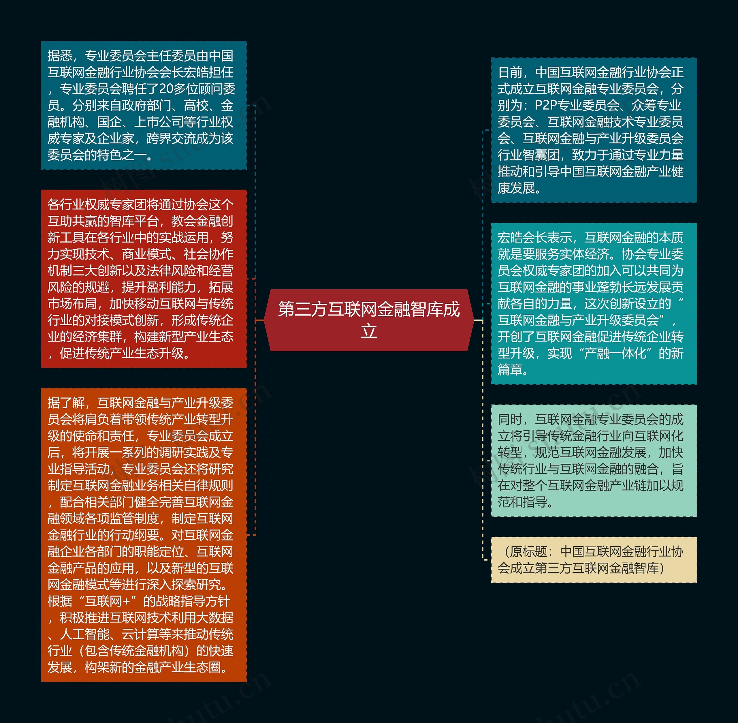 第三方互联网金融智库成立