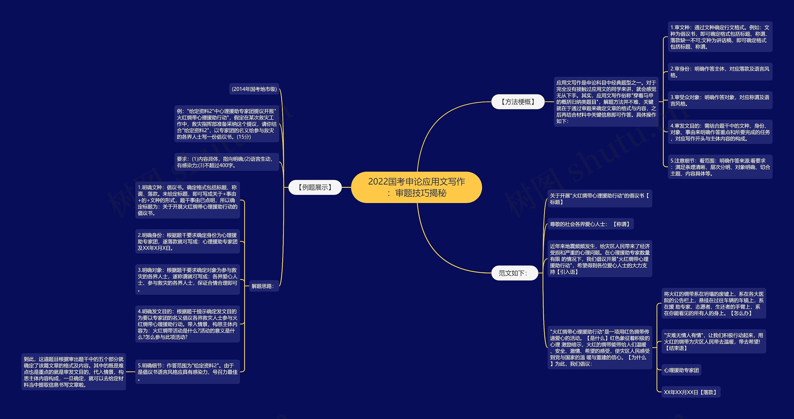 2022国考申论应用文写作:审题技巧揭秘 2022国考申论应用文写作:审题技巧揭秘