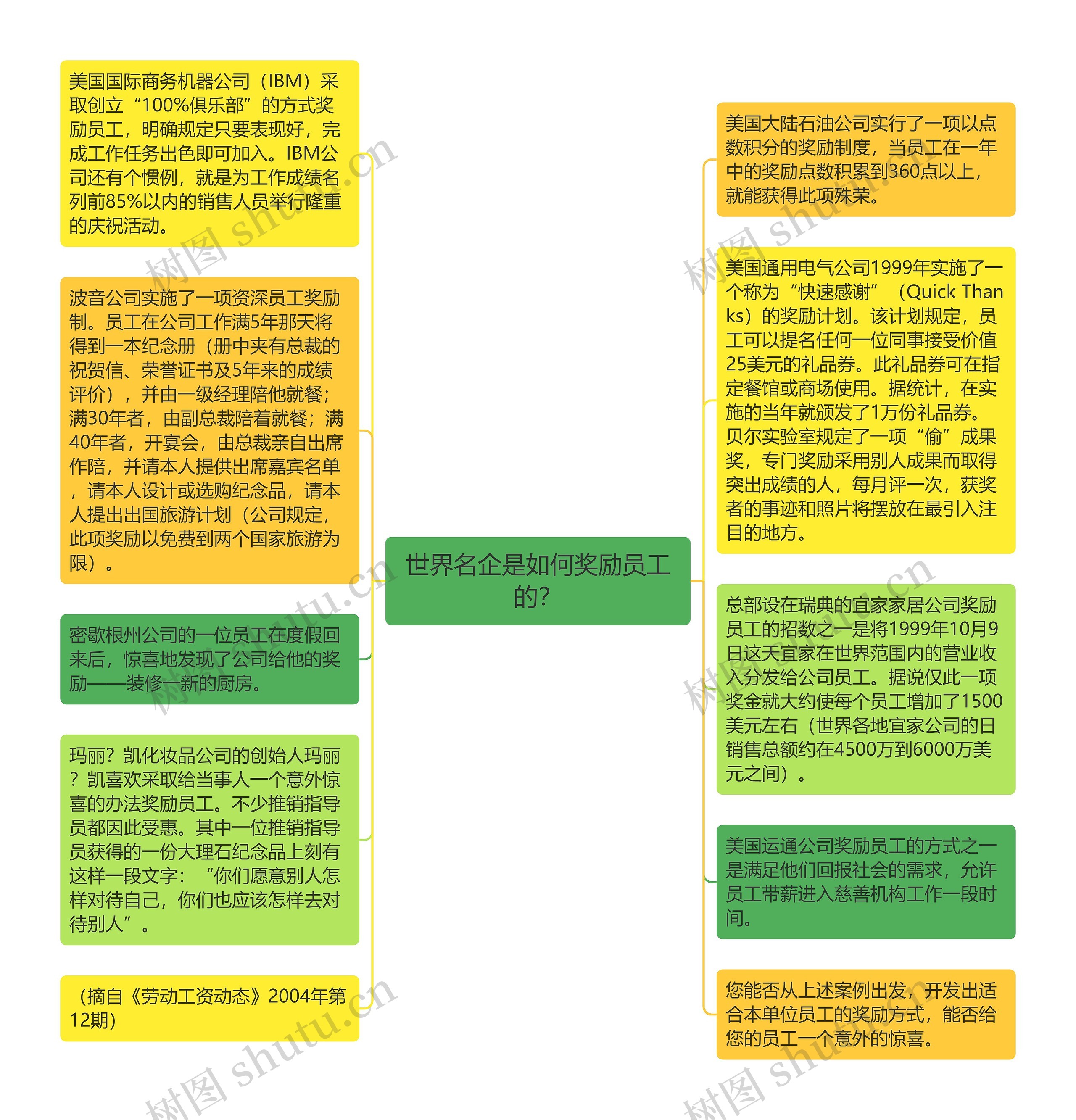 世界名企是如何奖励员工的？
